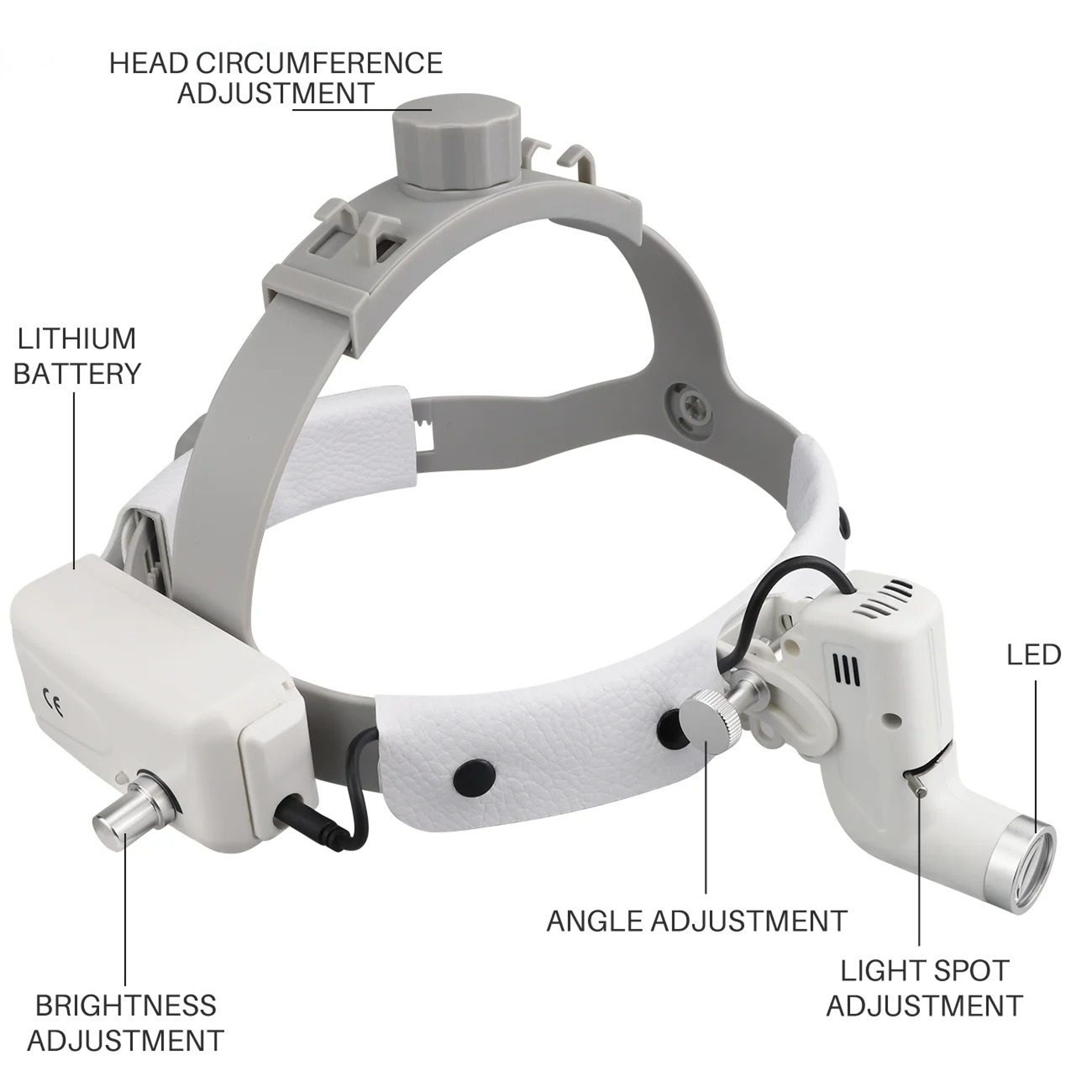HighIntensity LED Dental Headlight 3