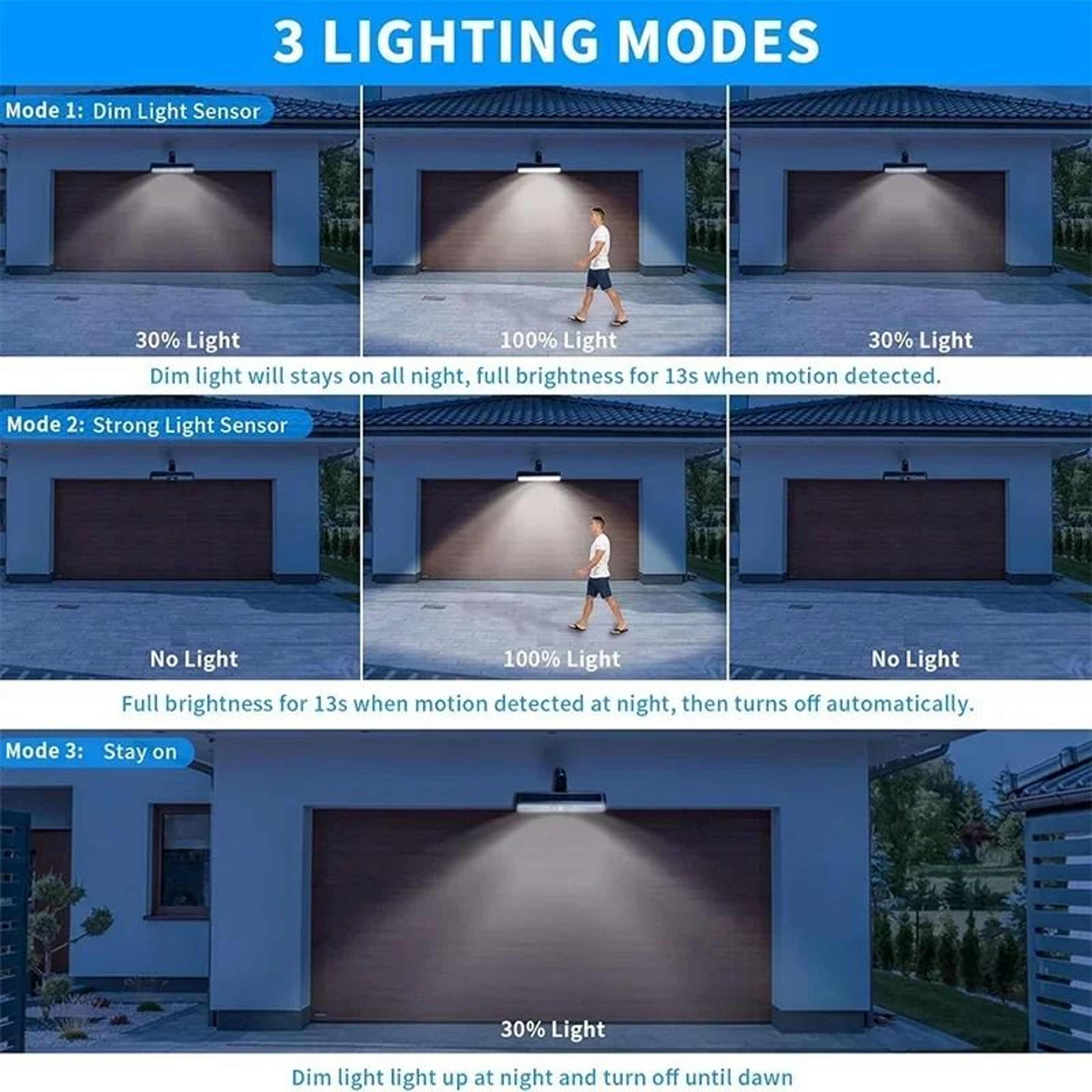 ClipOn Solar Motion Lights  36 LED Waterproof Security Lighting 2