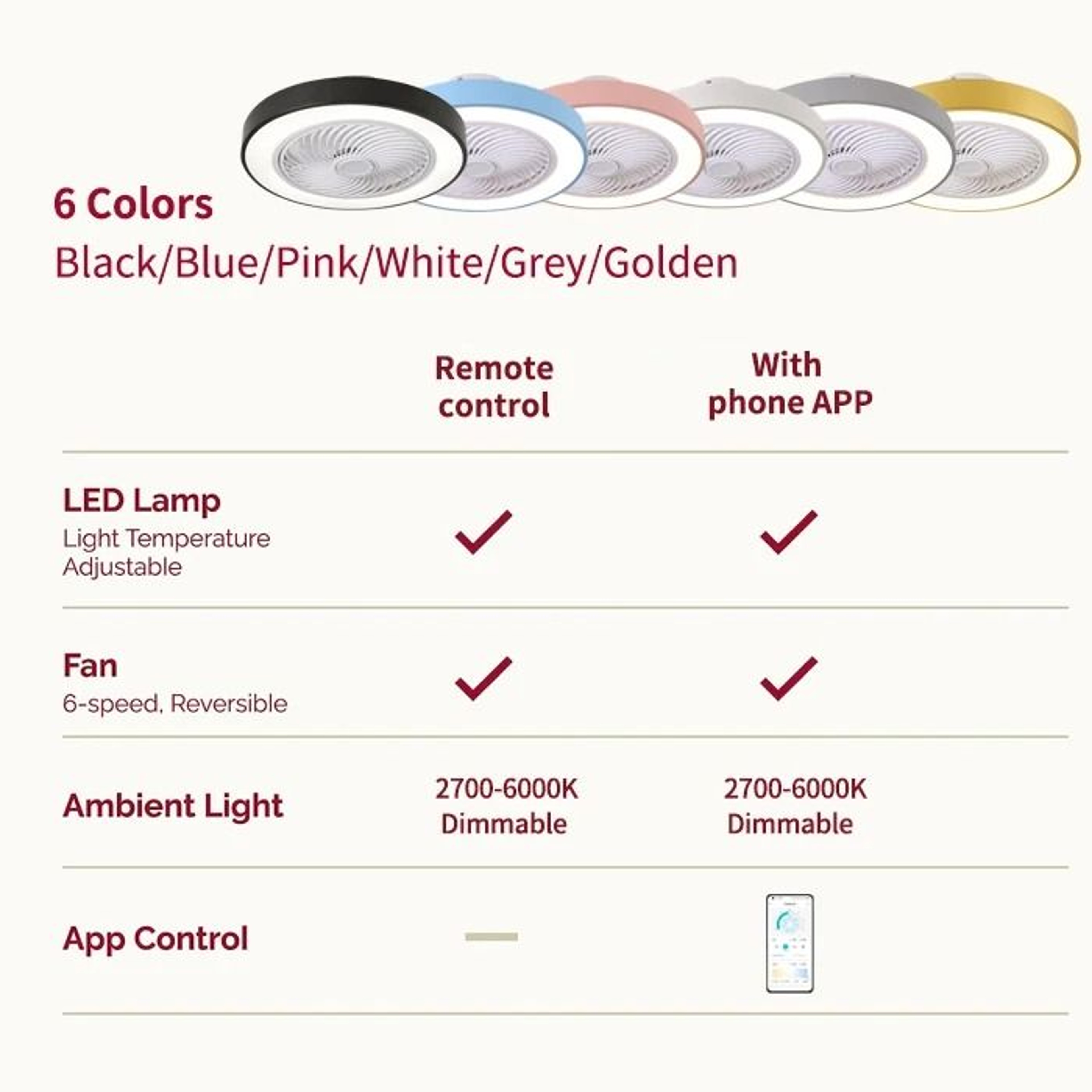 Integrated Modern Ceiling Fan  LED Light System 5