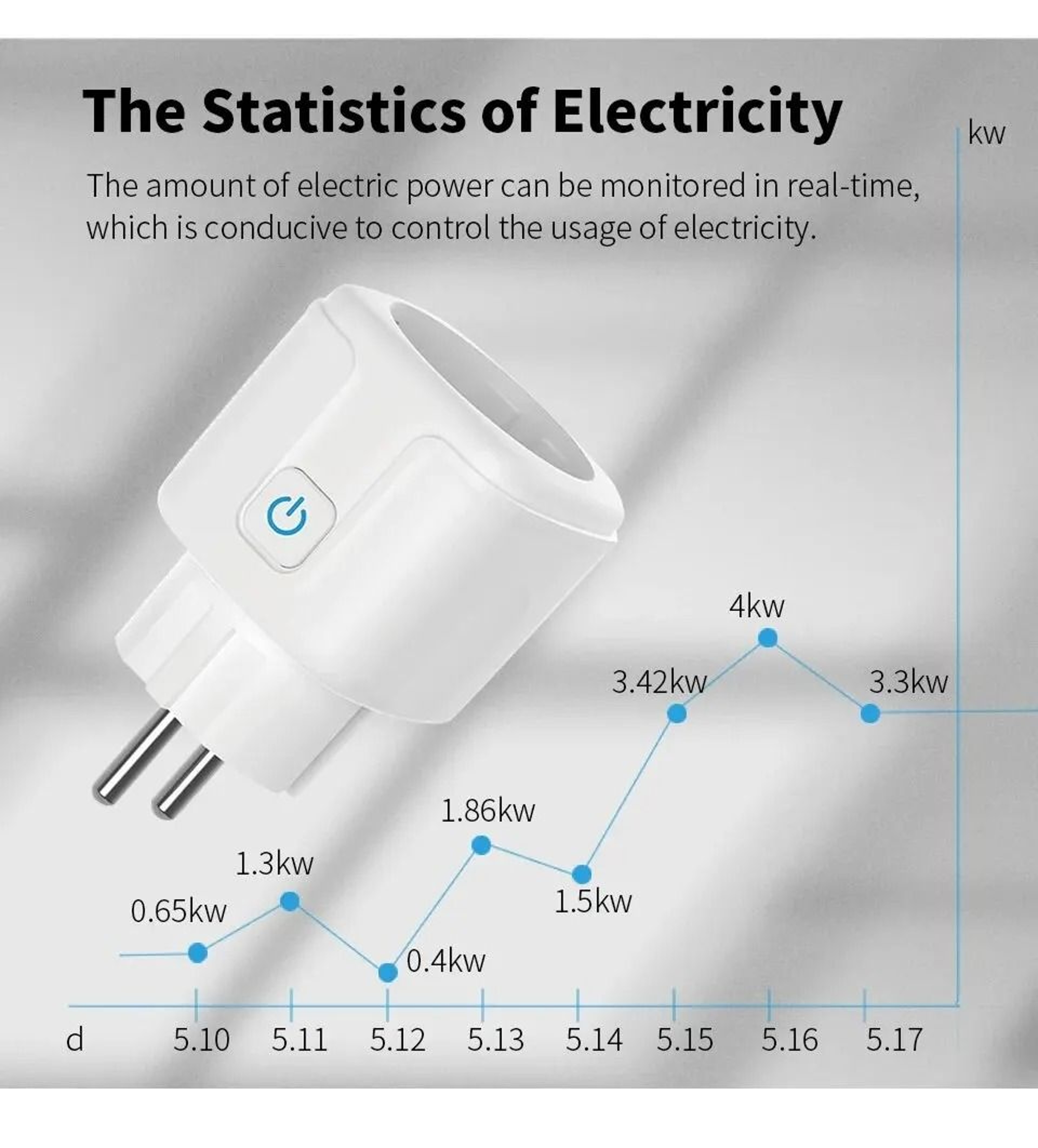 Tuya Smart Home 20A EU WiFi Socket 2