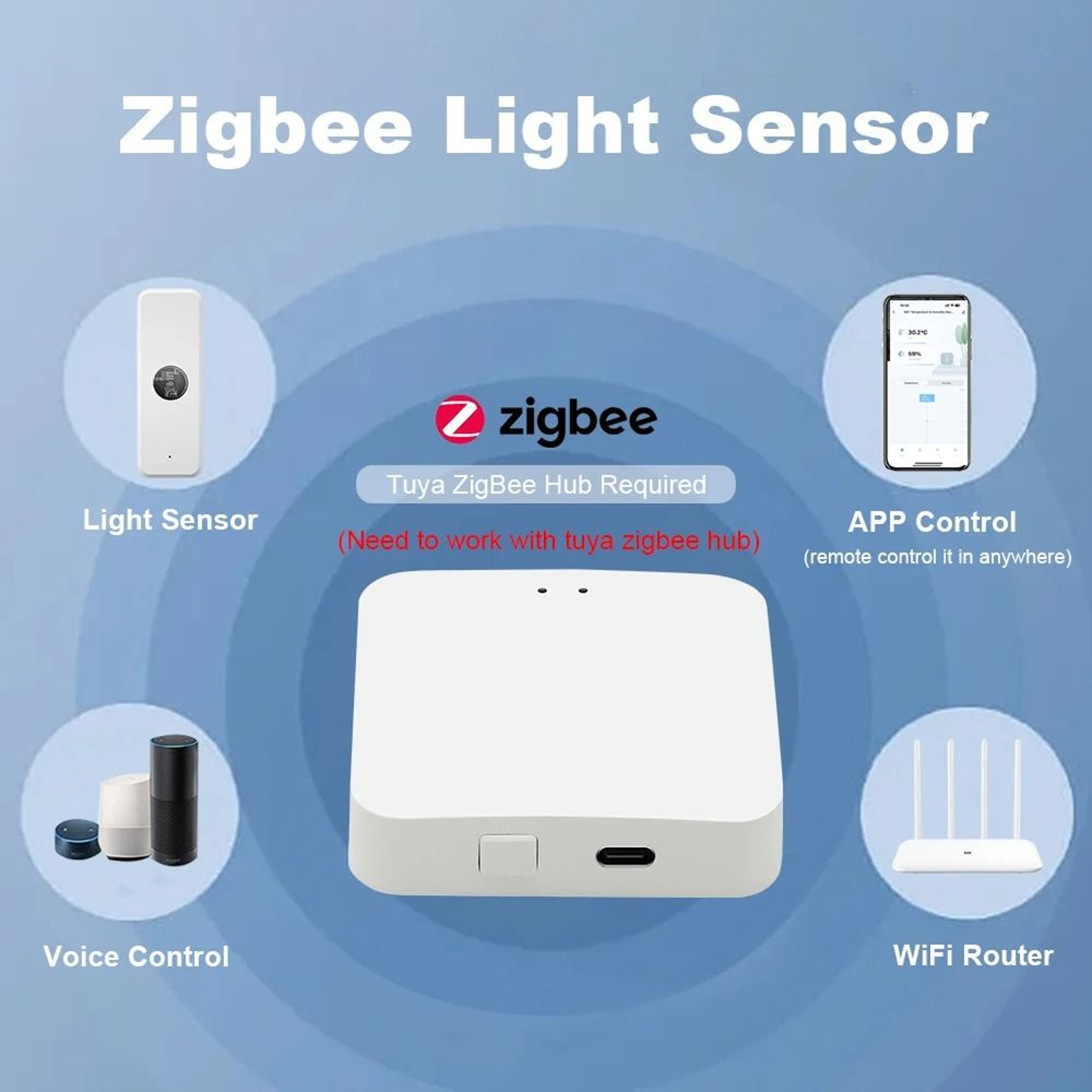 ZigBee Smart Light  Luminance Sensor 0