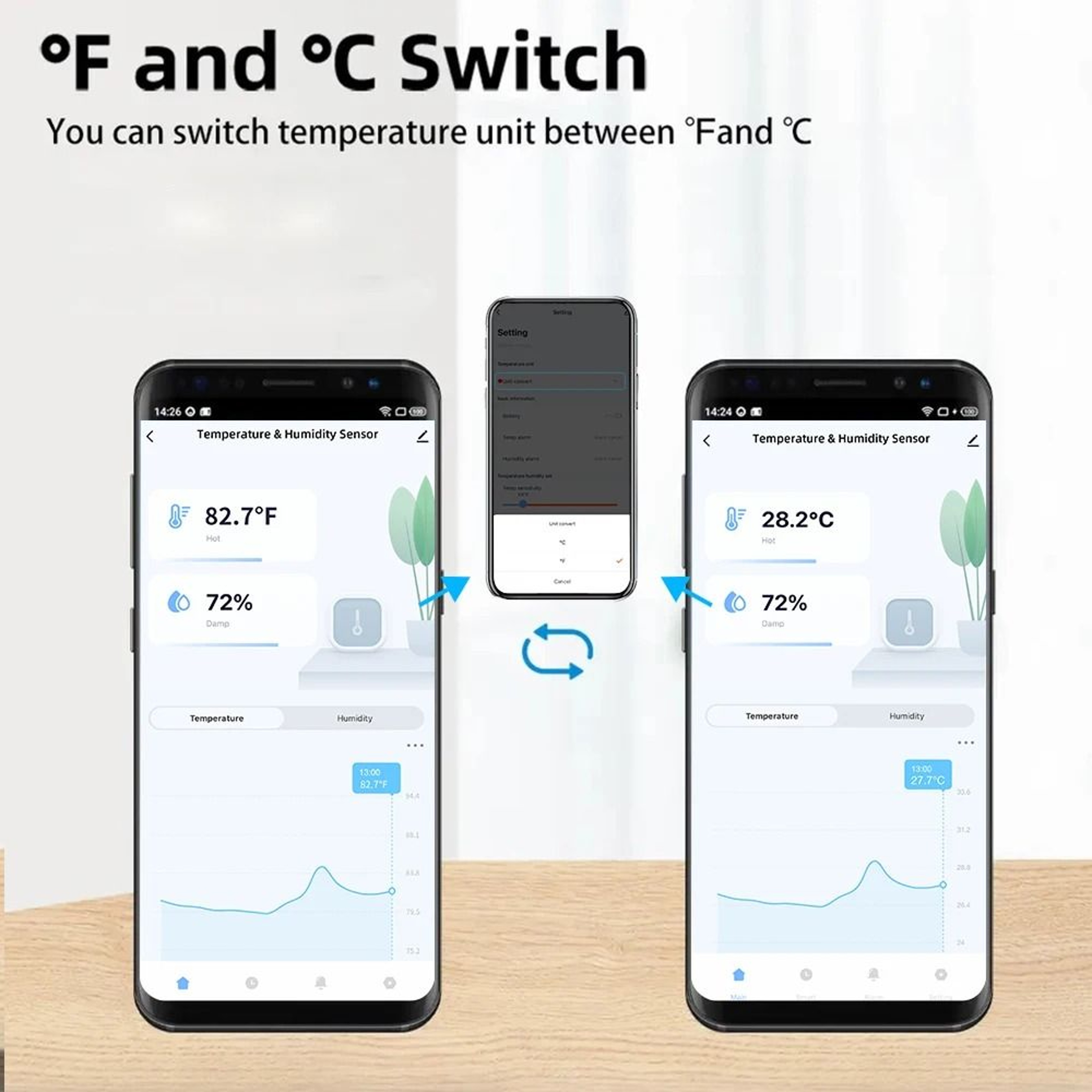 HighFidelity Smart Temperature  Humidity Sensor 2
