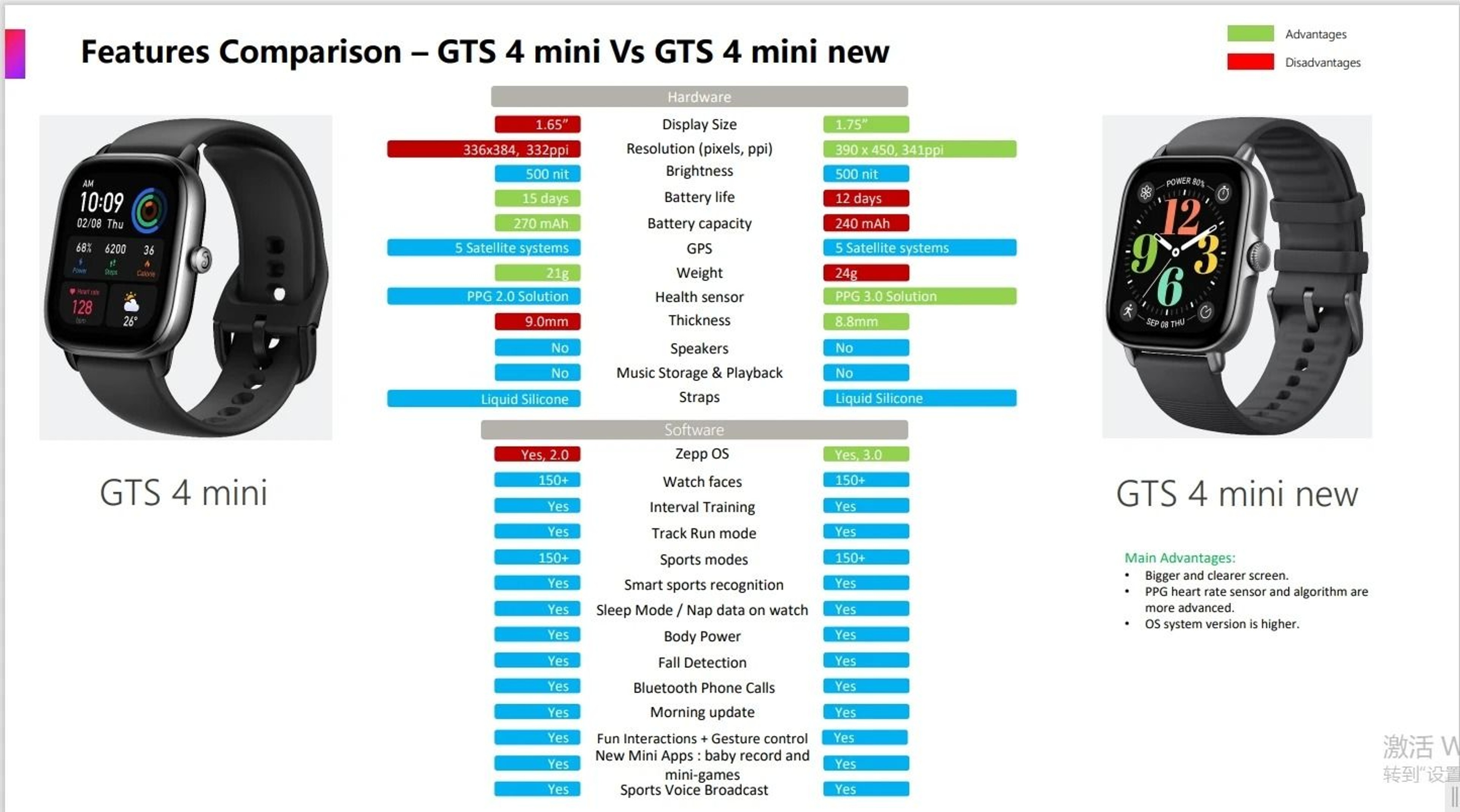 165inch HD AMOLED GPS Smartwatch 5