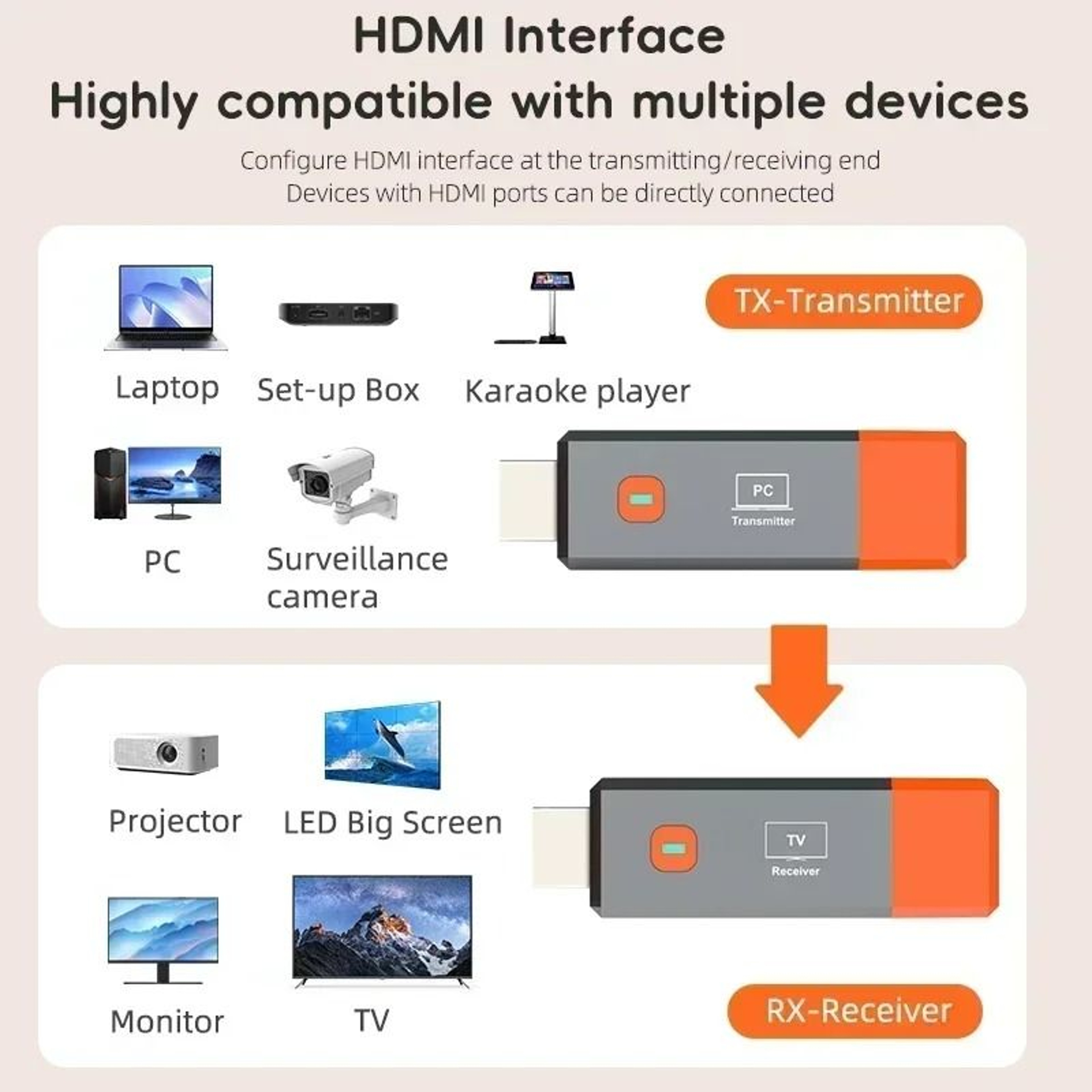 Wireless HDMI Video Transmitter  Receiver Kit 5