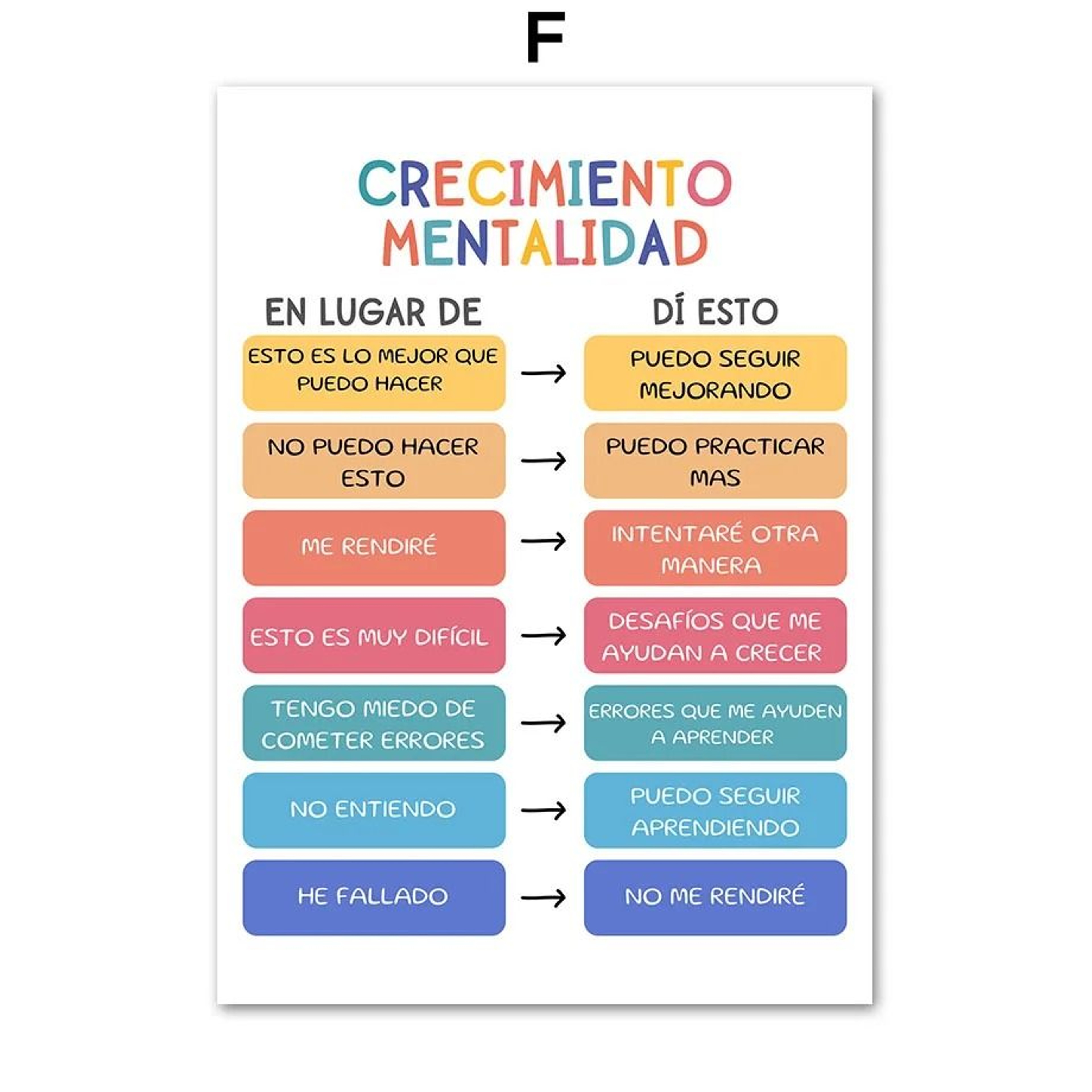 Growth Mindset  Therapy Wall Art Poster 11
