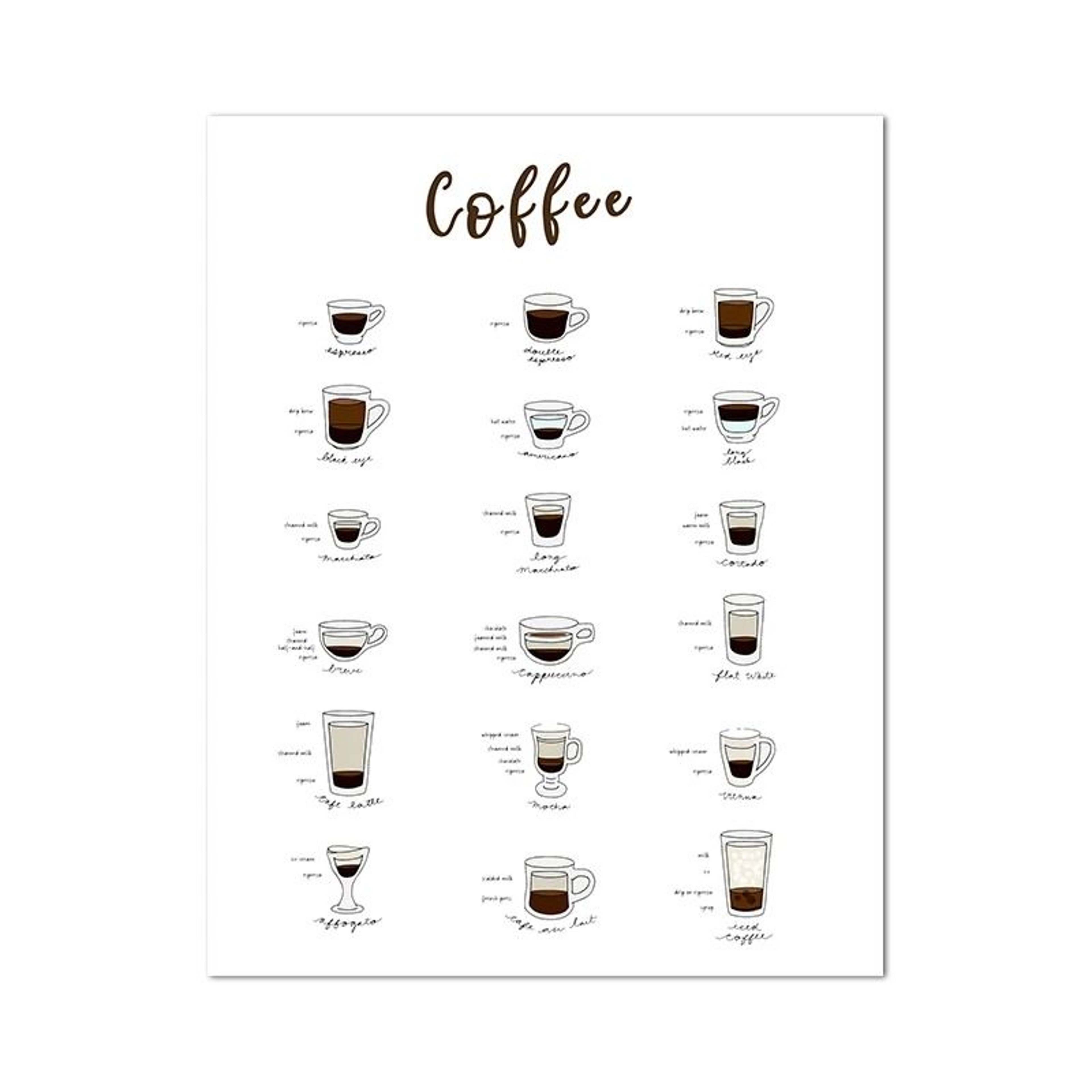 Coffee Guide Poster  Modern Cafe Shop Menu Prints  Nordic Coffee Culture Canvas Painting For Kitche 16