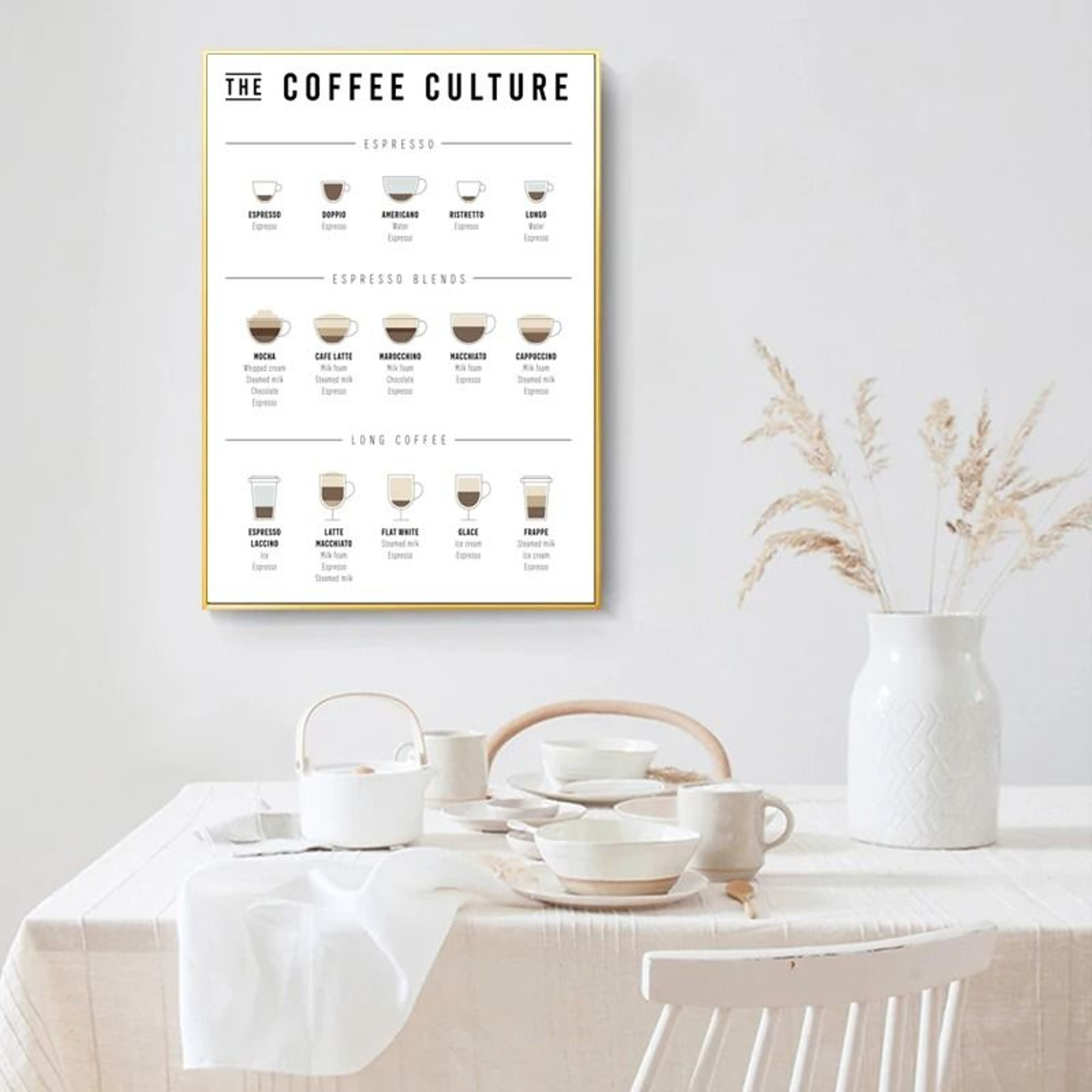 Coffee Guide Poster  Modern Cafe Shop Menu Prints  Nordic Coffee Culture Canvas Painting For Kitche 5