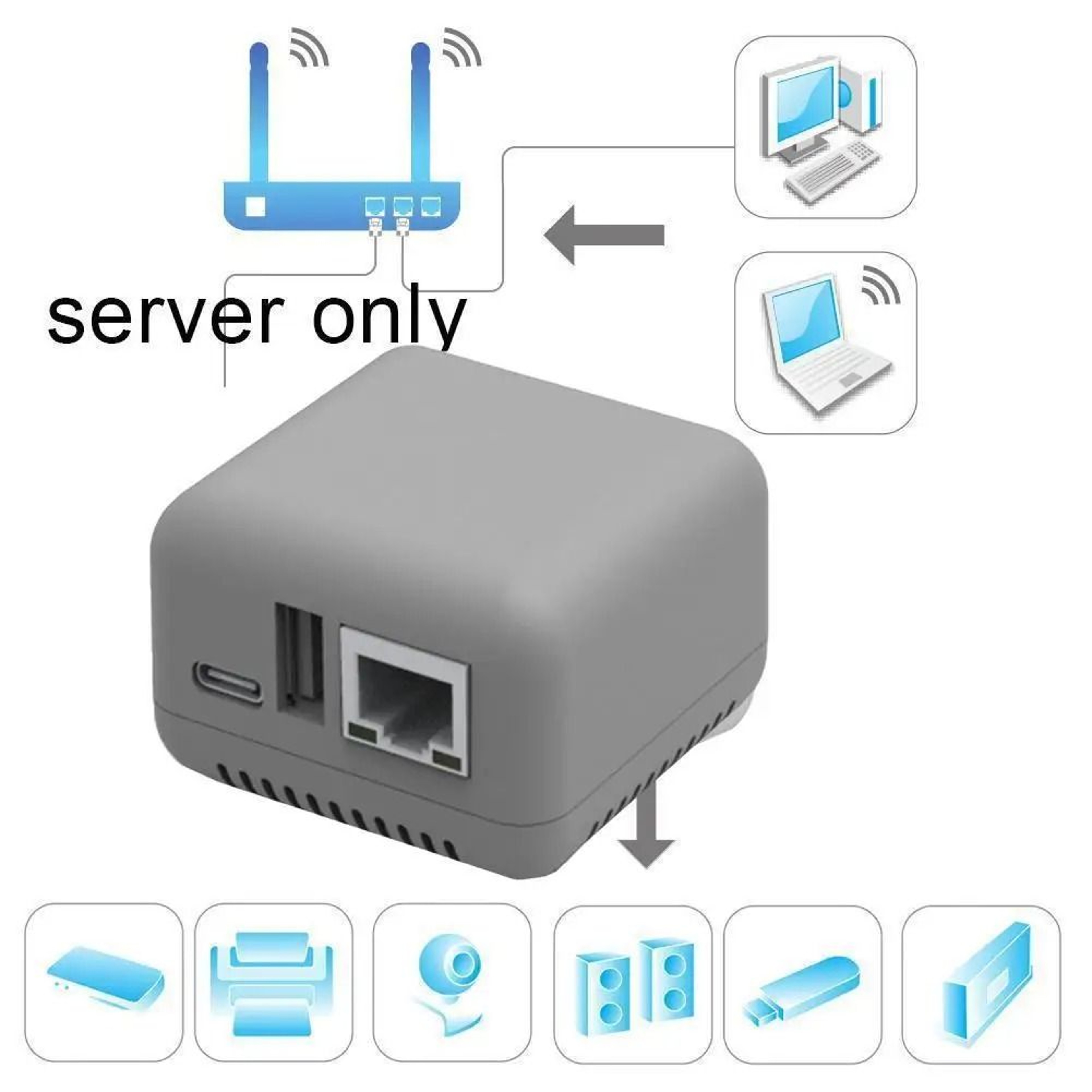 Mini USB 20 Network Print Server  WirelessWIFIBluetooth Interface  HighYield Peripheral Interaction 2