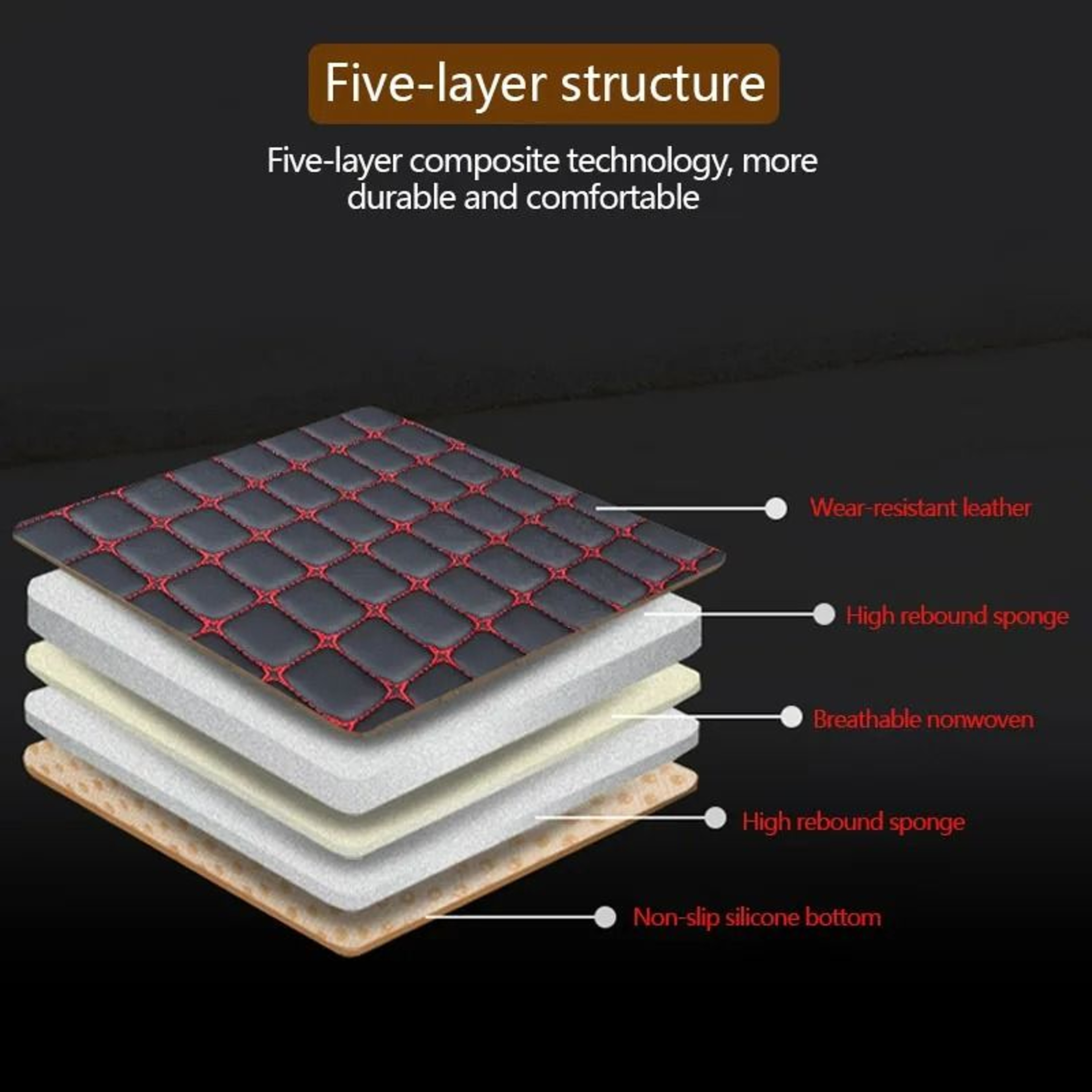Universal PU Leather Seat Interface  Four Seasons Protection Series  HighYield Interior Interaction 4