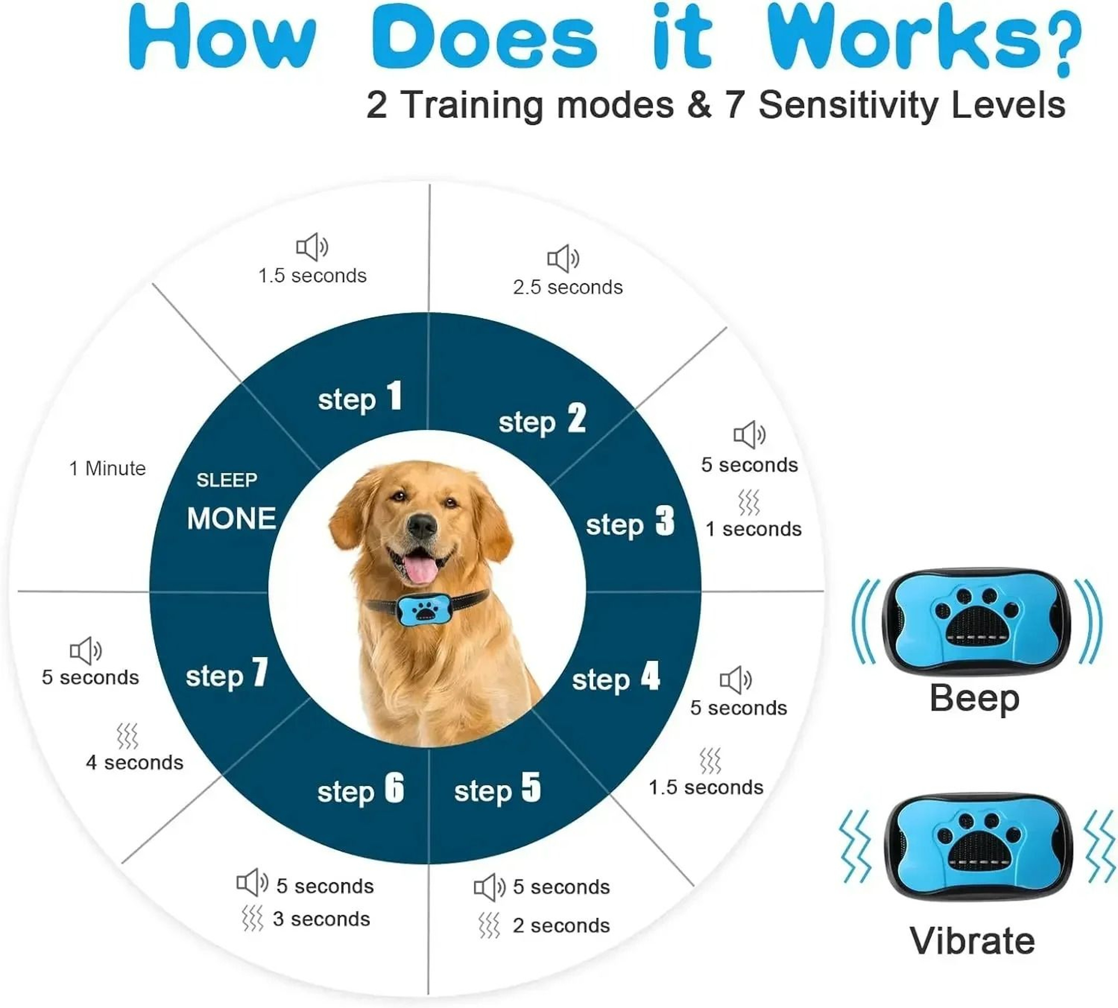 AntiBark Training Collar  Smart Ultrasonic  Vibration Behavior Correction 3