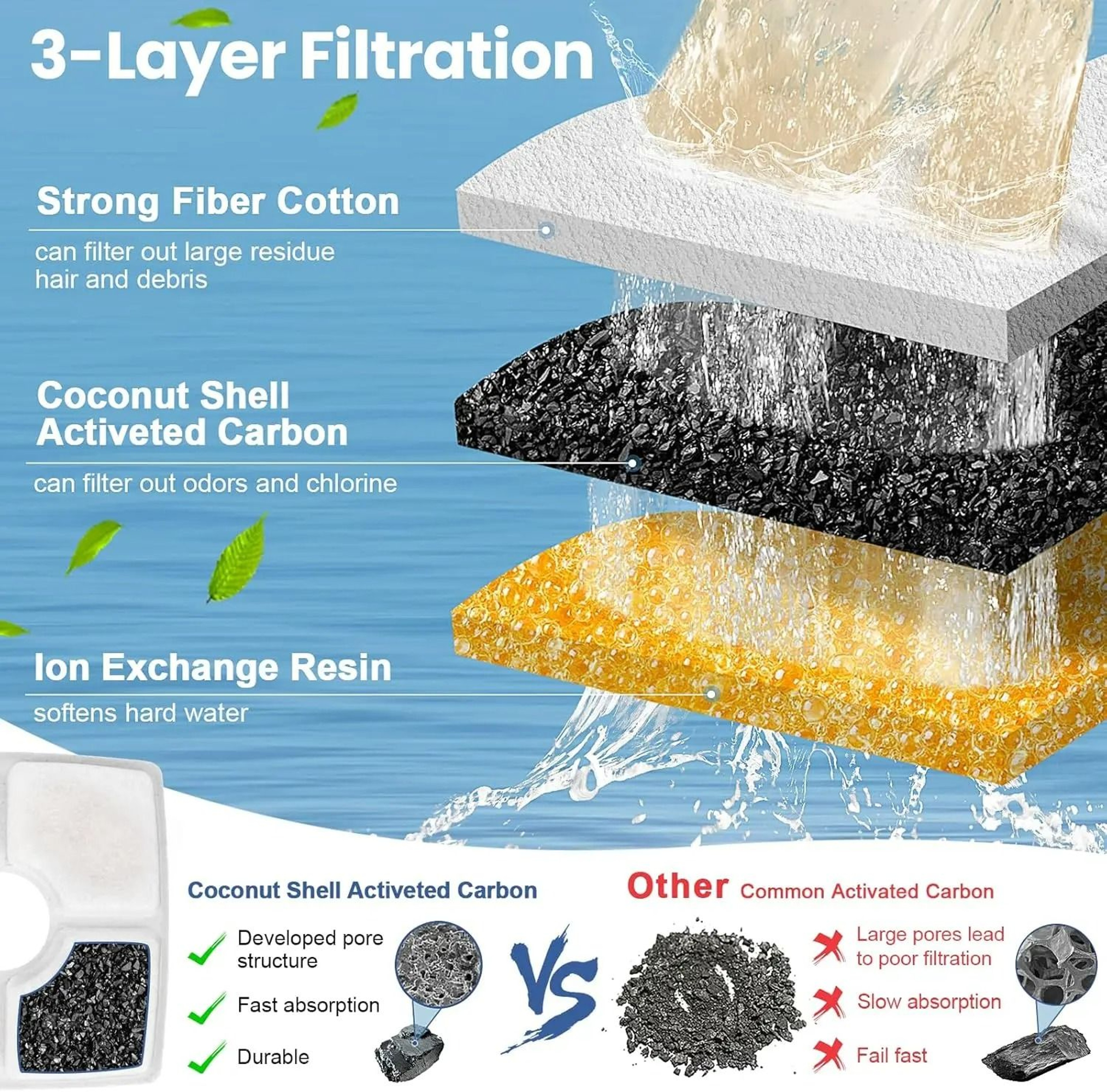 4Pack HighEfficiency Square Fountain Replacement Filters 4