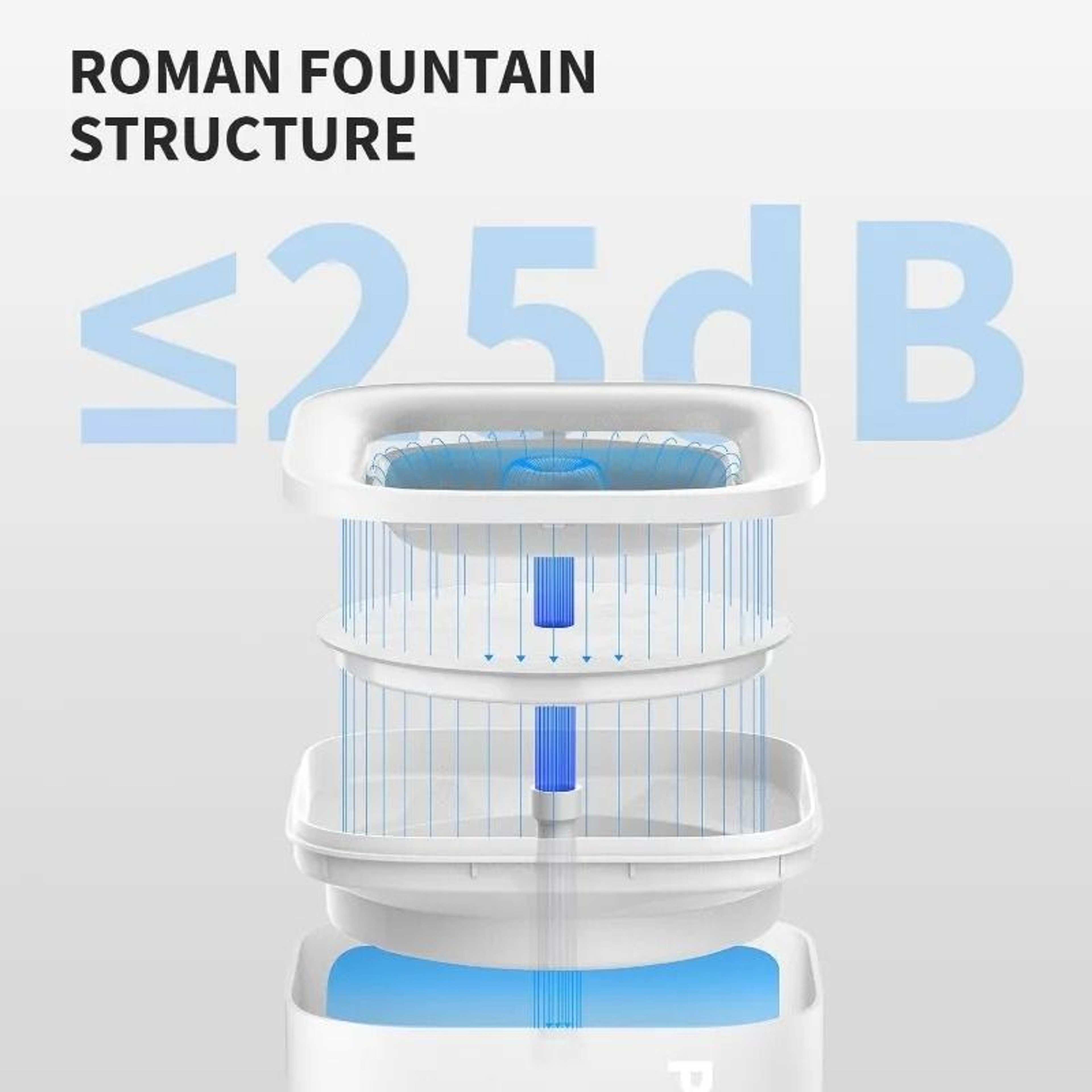 Smart LED Automatic Pet Water Fountain 2