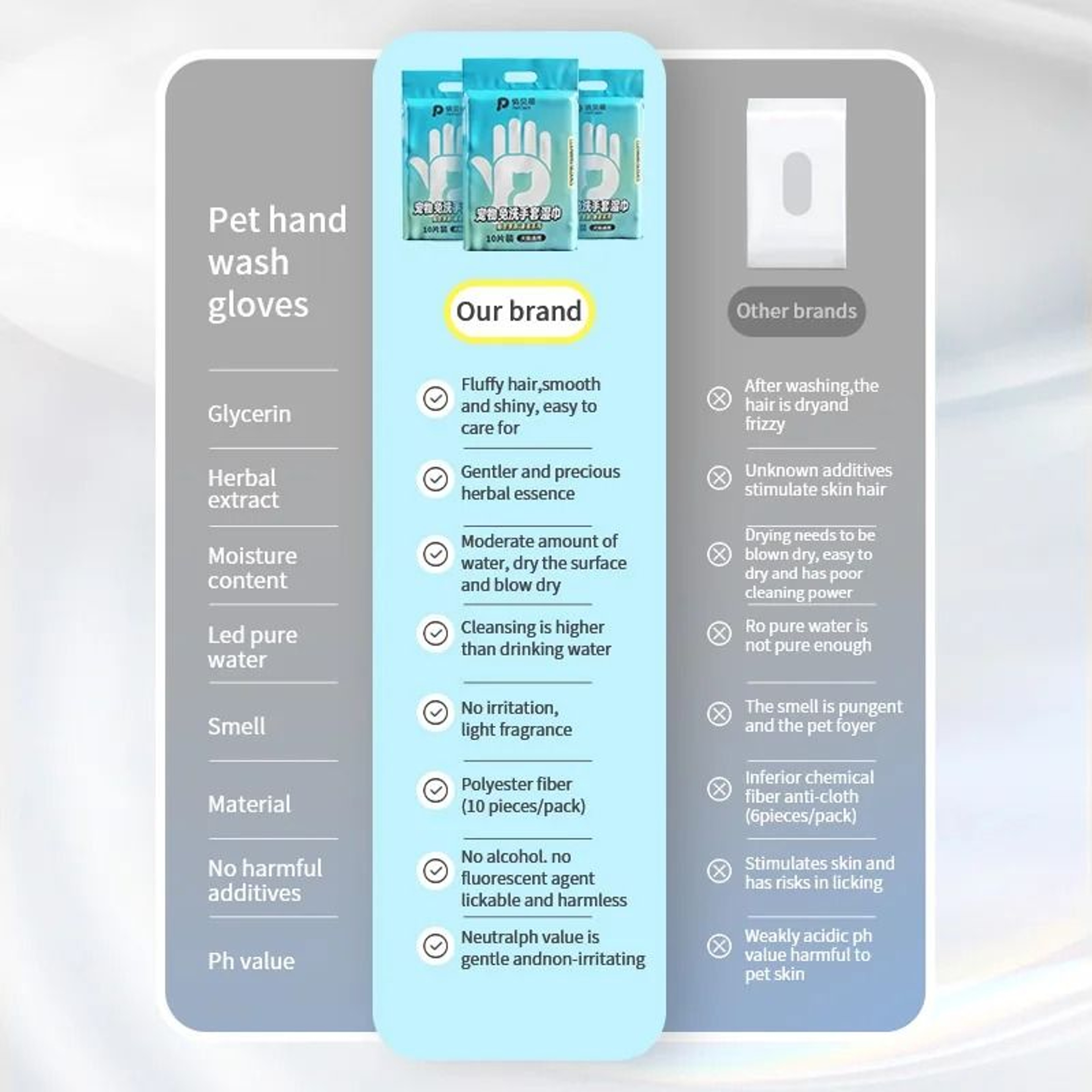 5Finger Deodorizing Grooming Glove Wipes 5