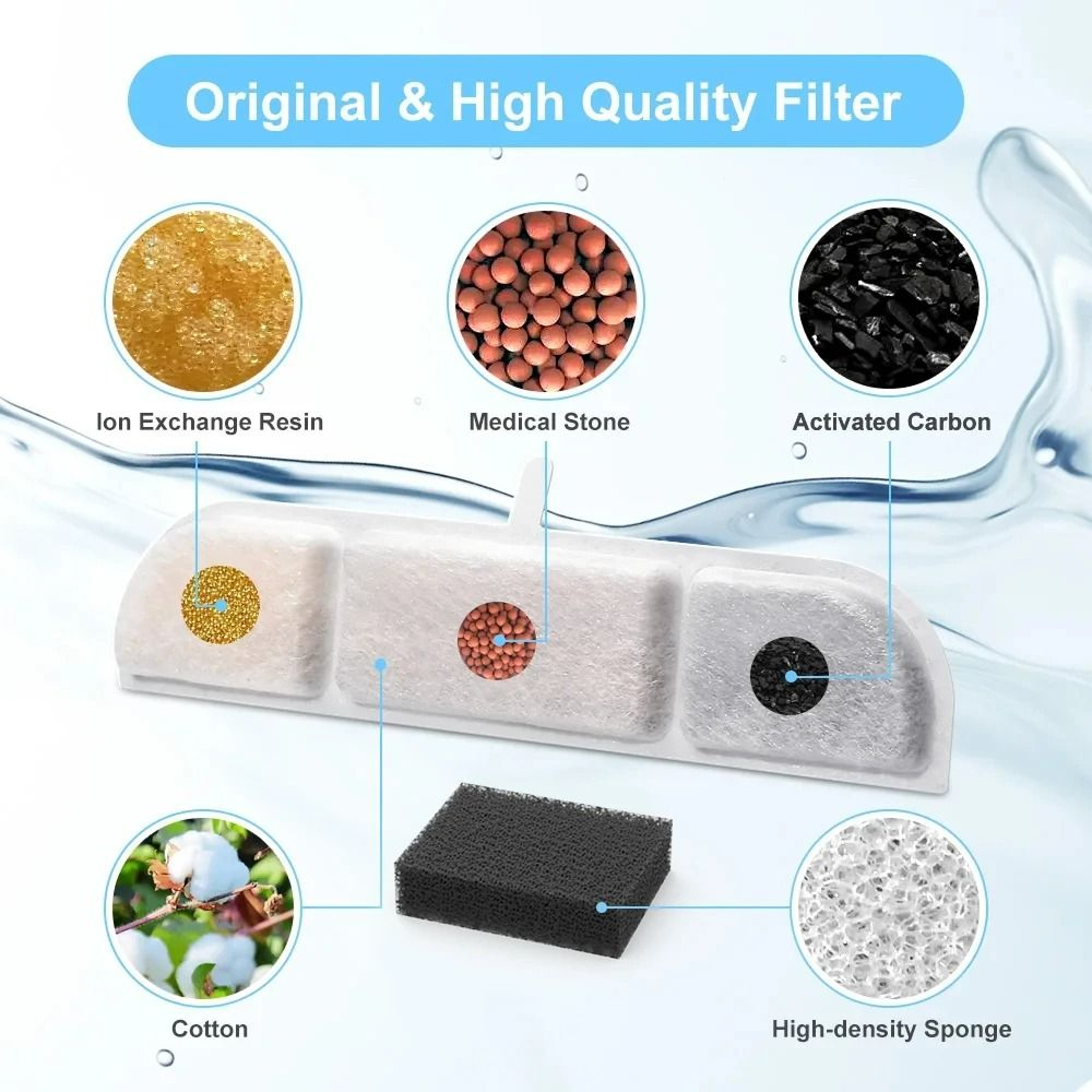 DownyPaws Activated Carbon Replacement Filters  HighEfficiency Water Purification 2