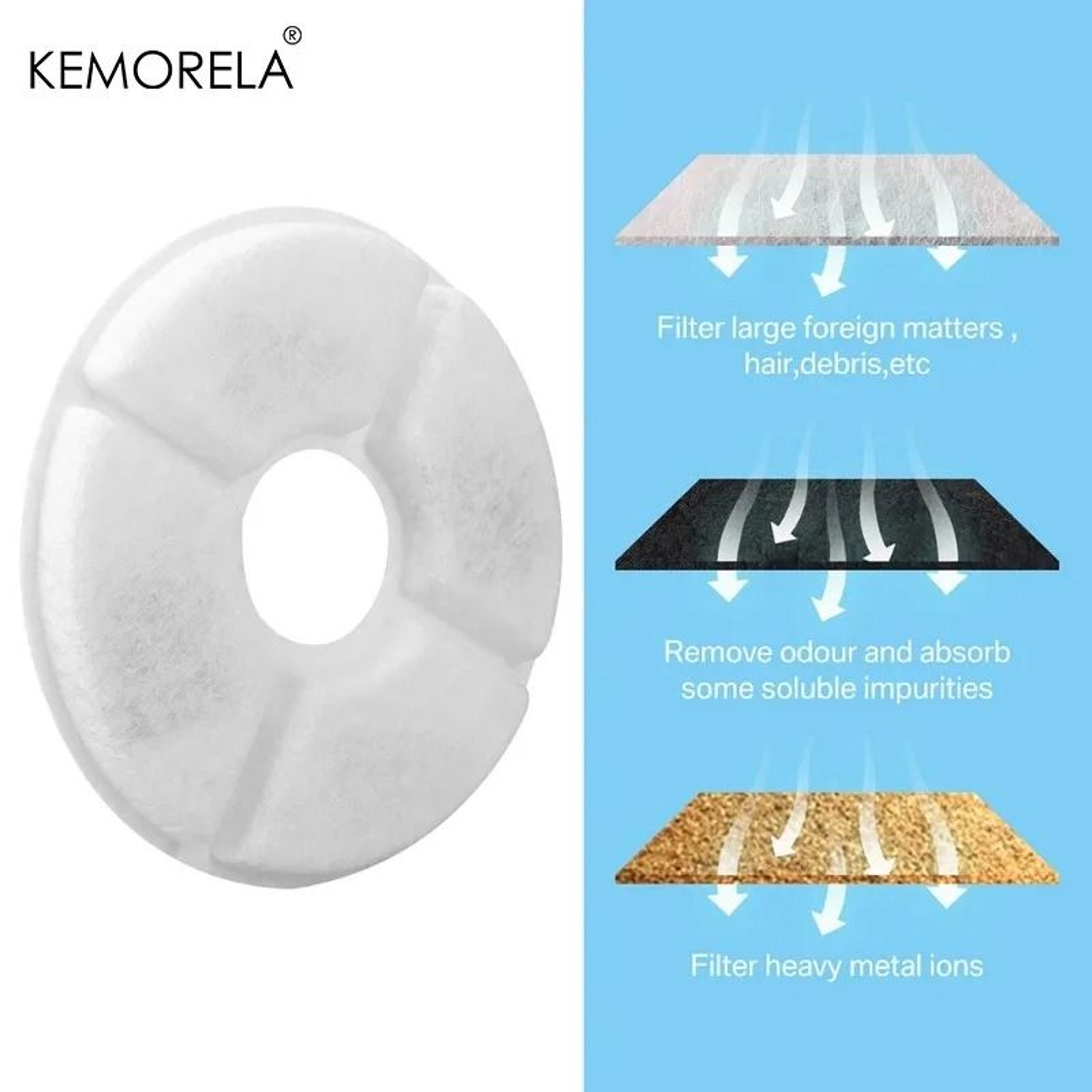 Replacement Fountain Filters  PreFilter Sponges Set 3