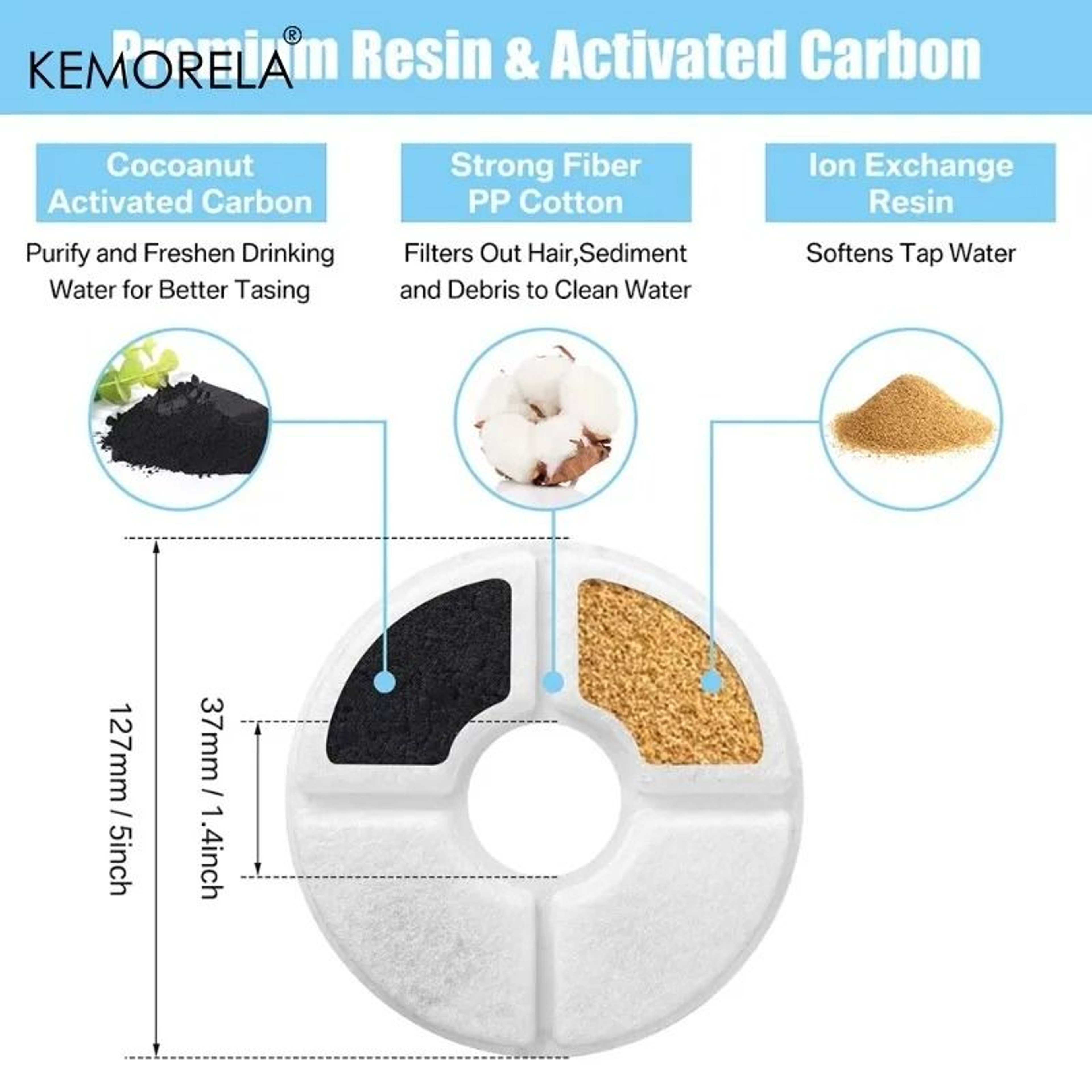 Replacement Fountain Filters  PreFilter Sponges Set 5