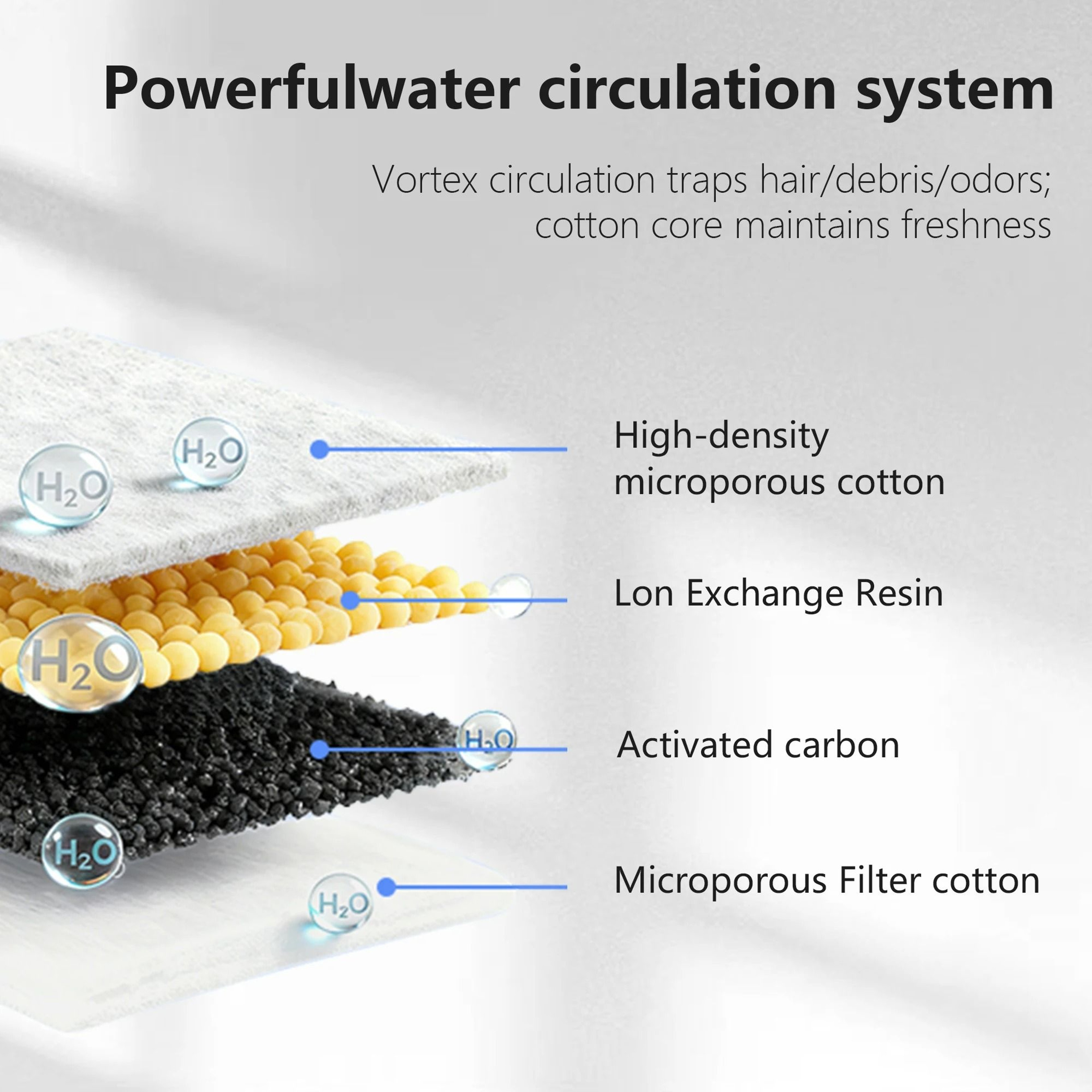 Wireless Intelligent MotionActivated Pet Water Fountain 5