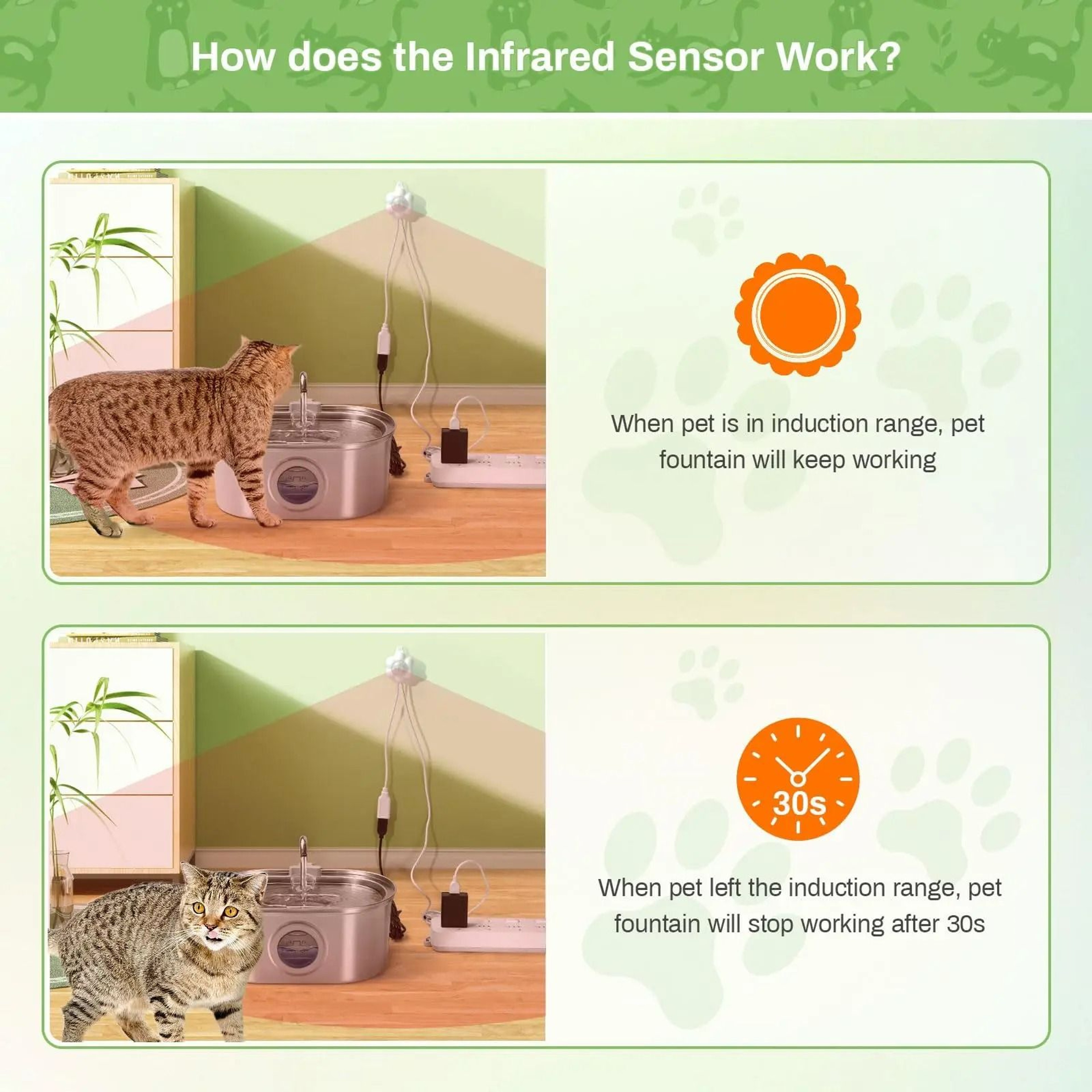 Smart MotionActivated Automatic Pet Water Fountain 4