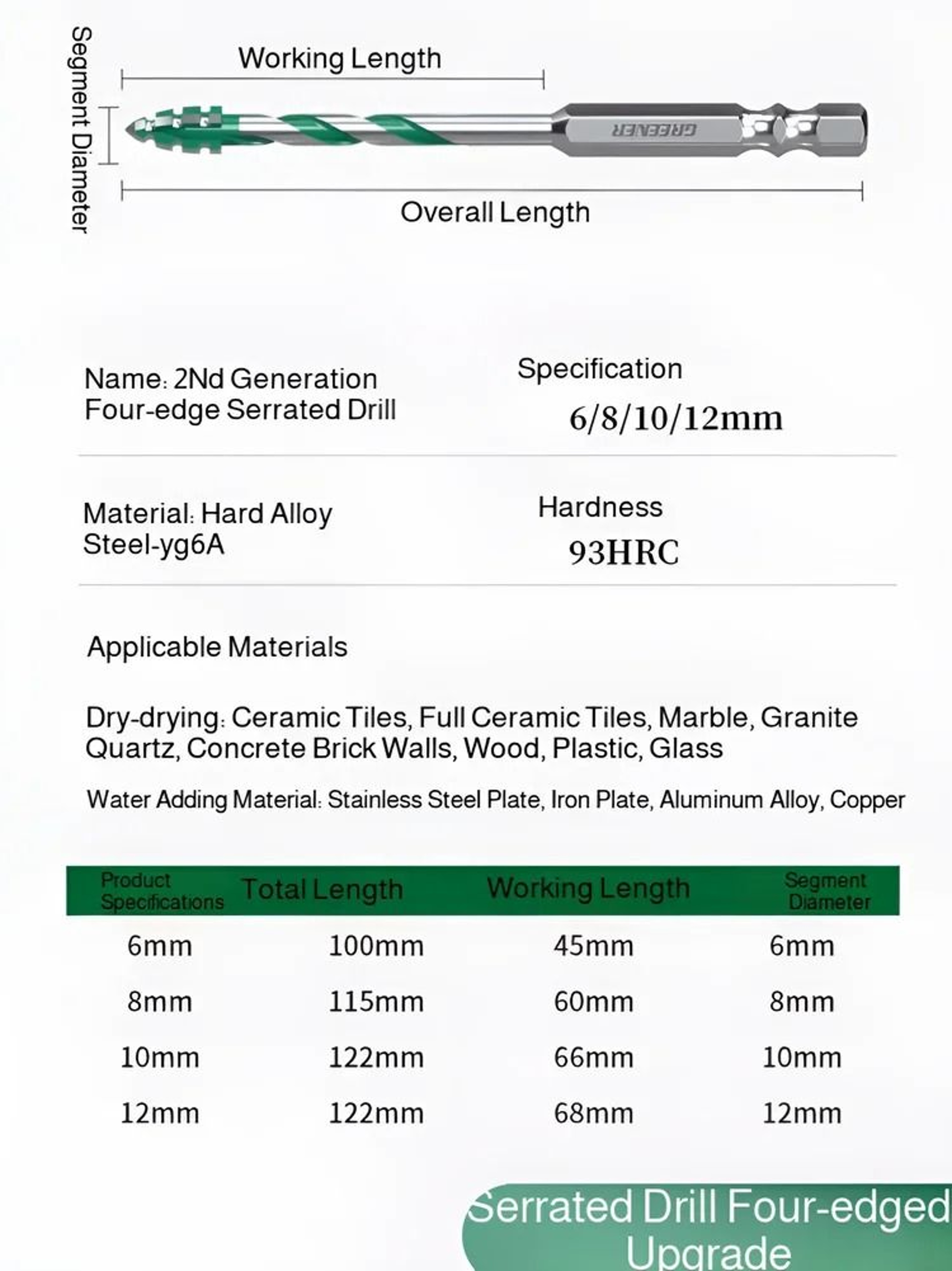 Blade Sawtooth Eccentric Drill Bit  UltraHigh Hardness Concrete Drilling Head 6
