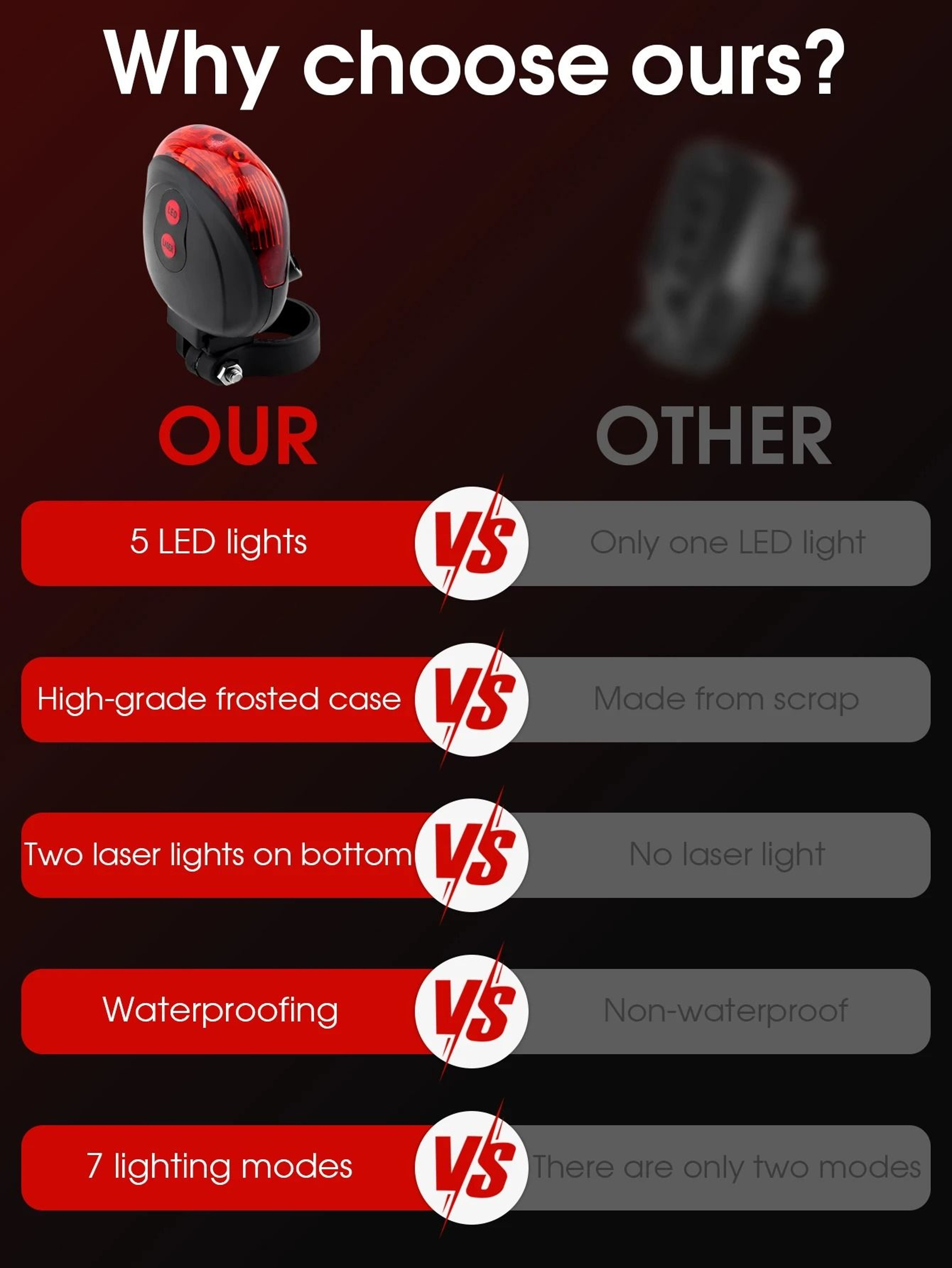 Laser Guide Waterproof LED Bike Taillight 2