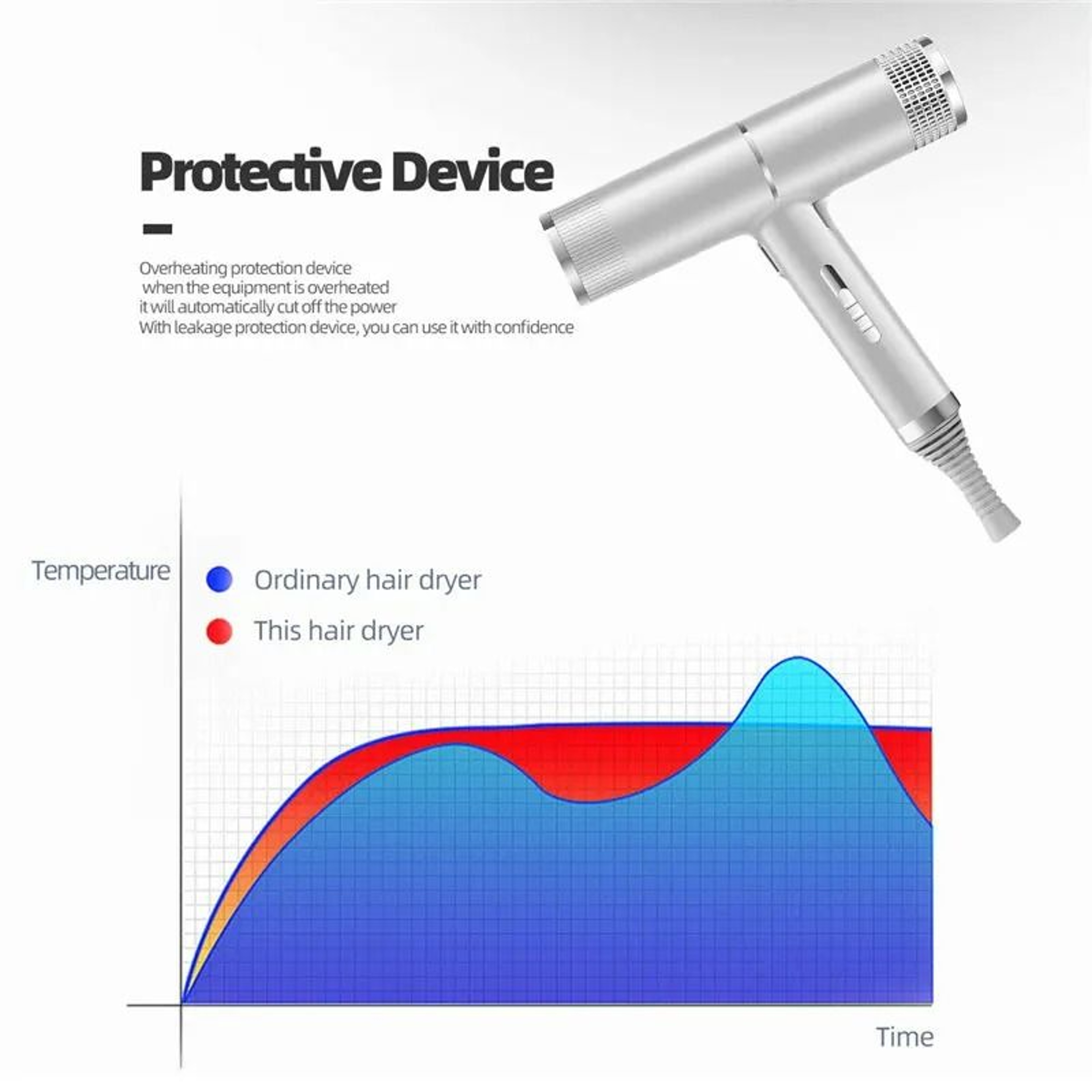LowNoise HighPower Ionic Blow Dryer 3