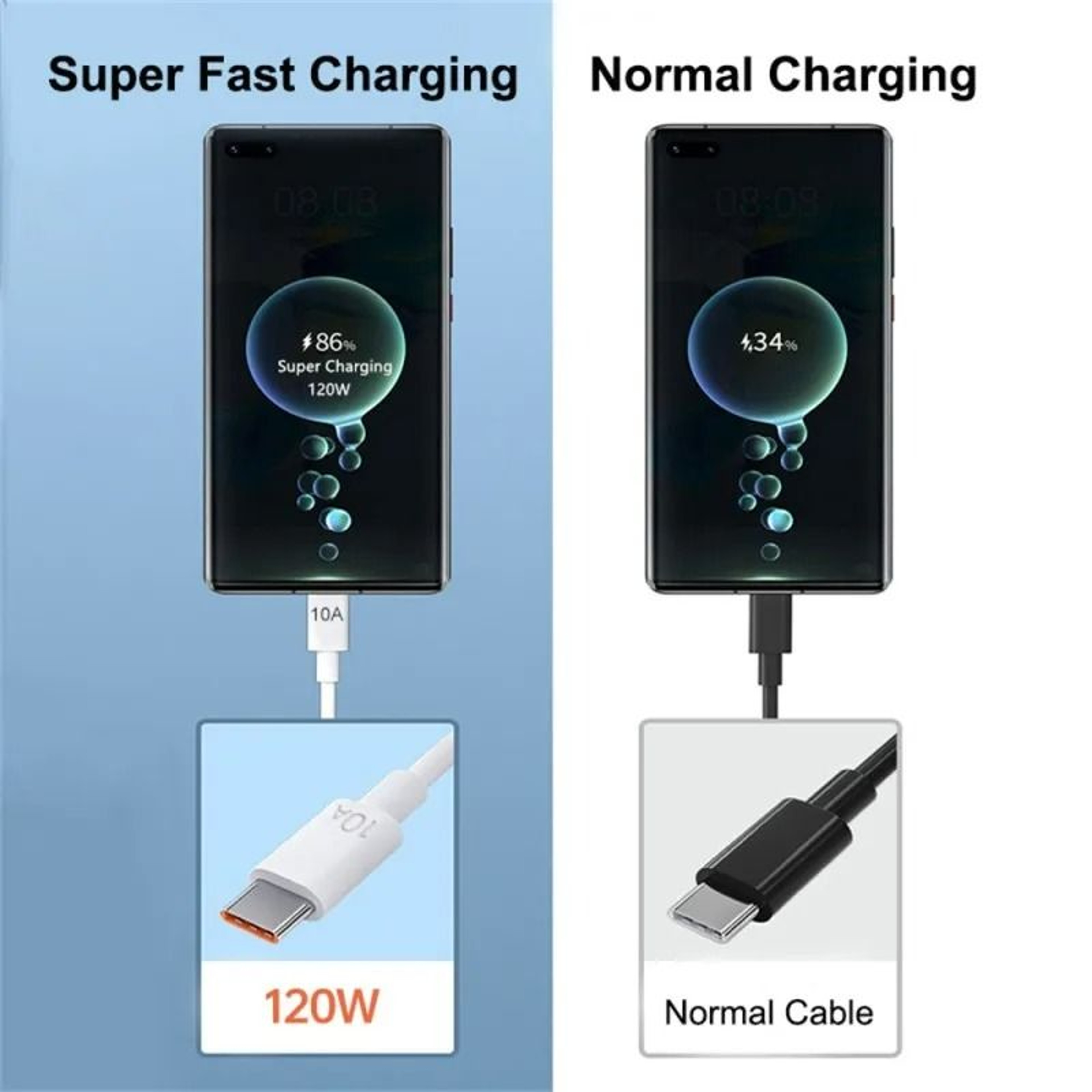 Universal 10A 120W Super Fast Charging USBA To TypeC Cable  Data Wire 3