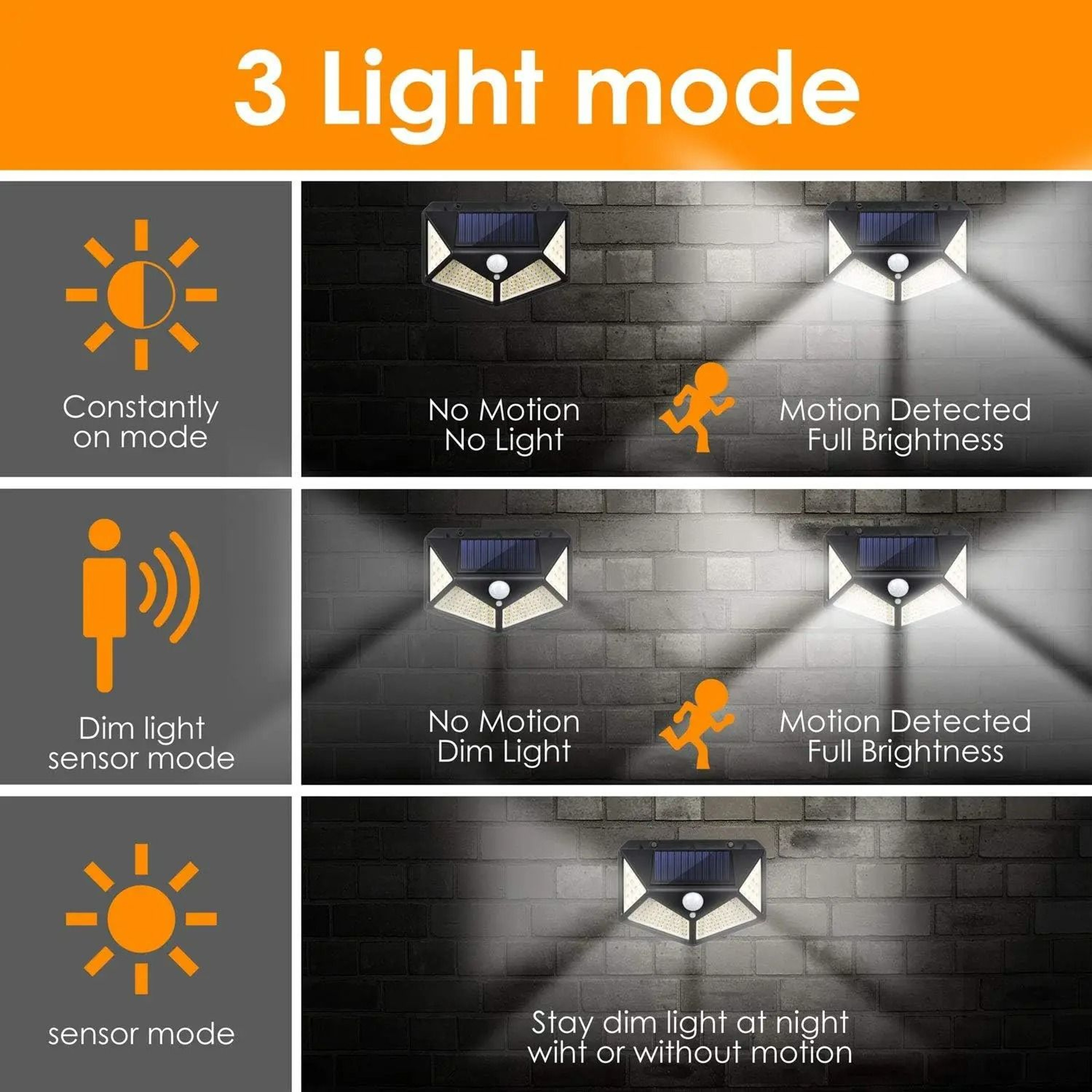 100 LED Solar Motion Sensor Outdoor Wall Light 2