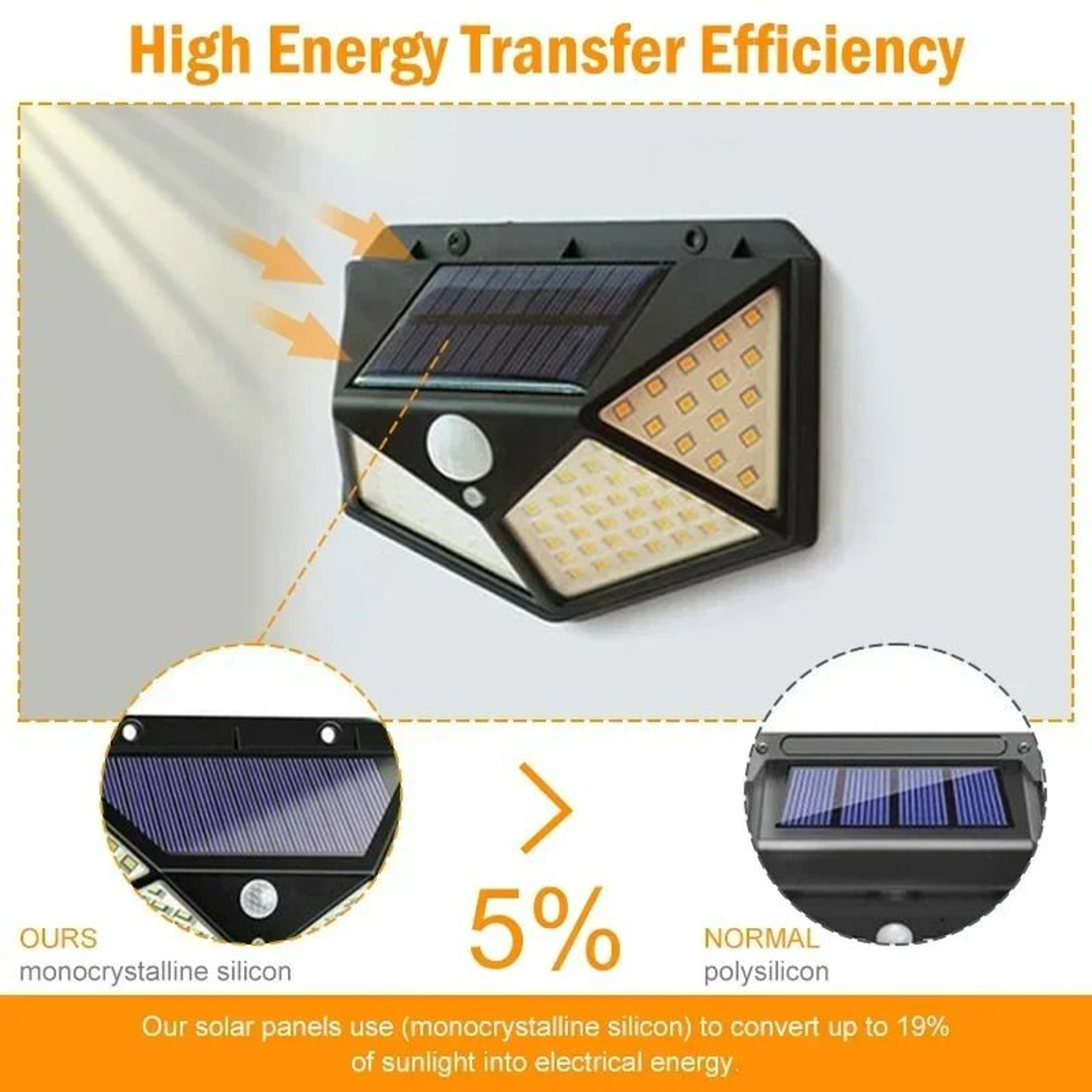 100 LED 4Side Solar Motion Sensor Outdoor Wall Light 1