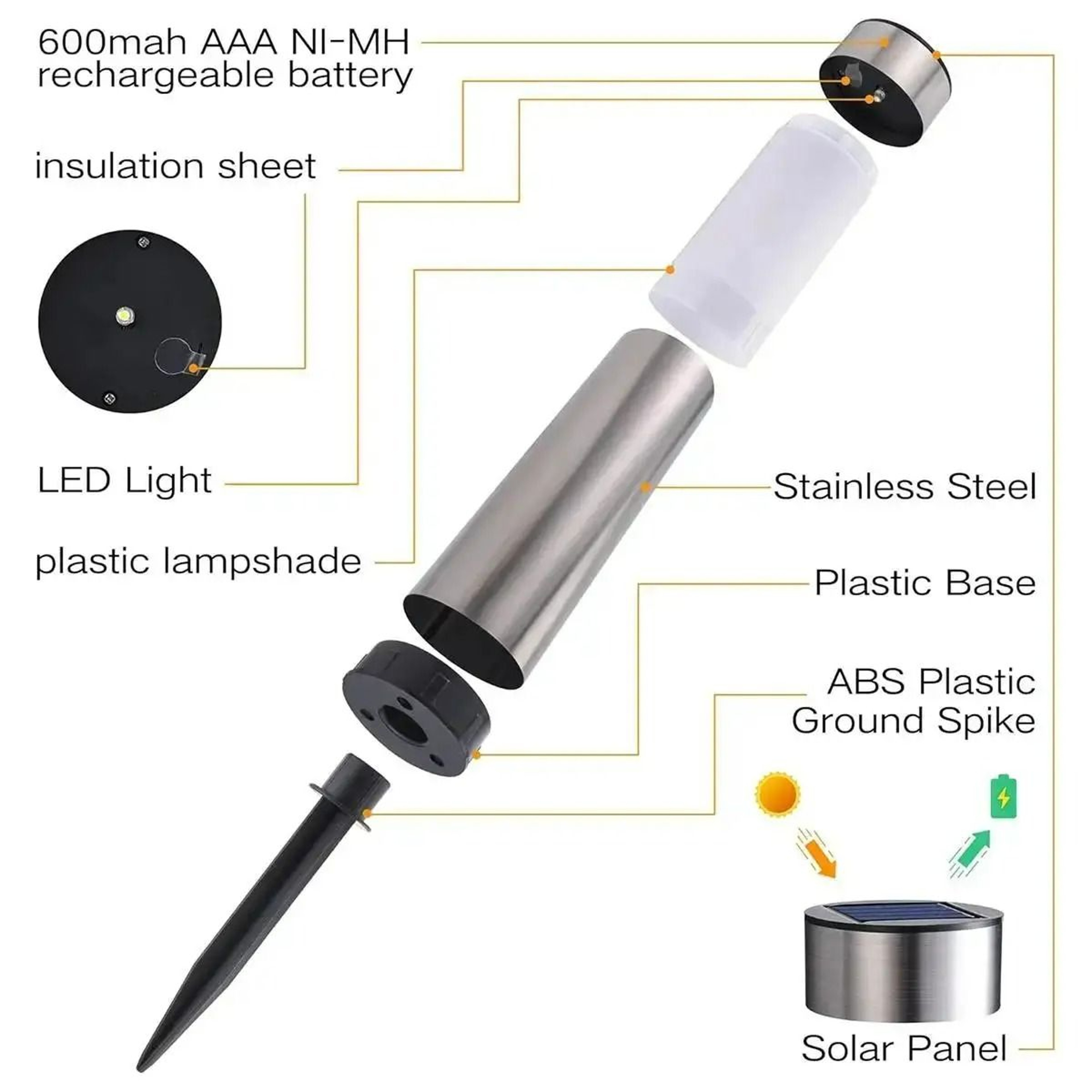 Outdoor SolarPowered Cylindrical Garden Pathway Light 4