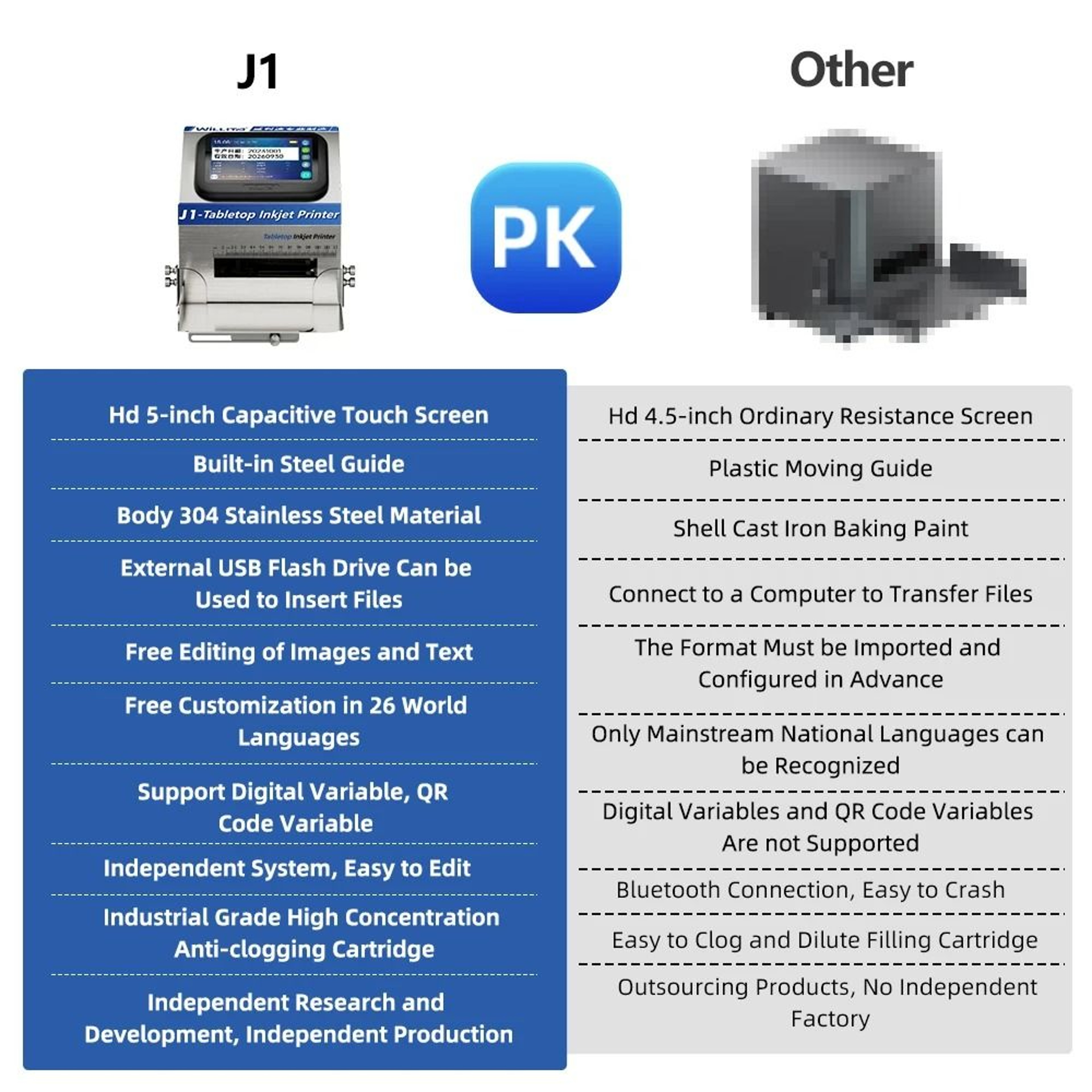 Desktop Static Intelligent Inkjet Printer 5Inch HD Touchscreen 2