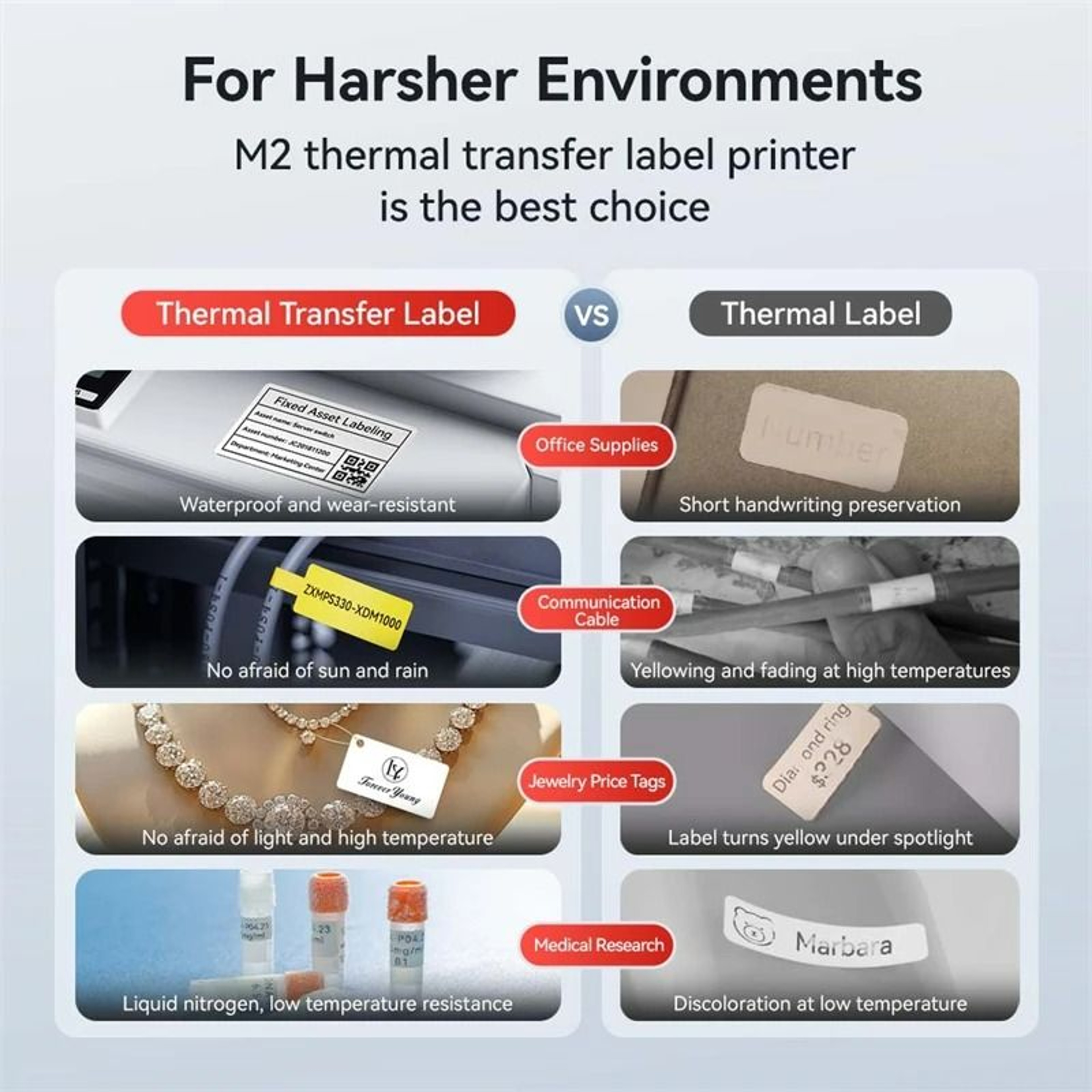 Thermal Transfer Cable Label Printer For Network And Electrical Wire Organization 1
