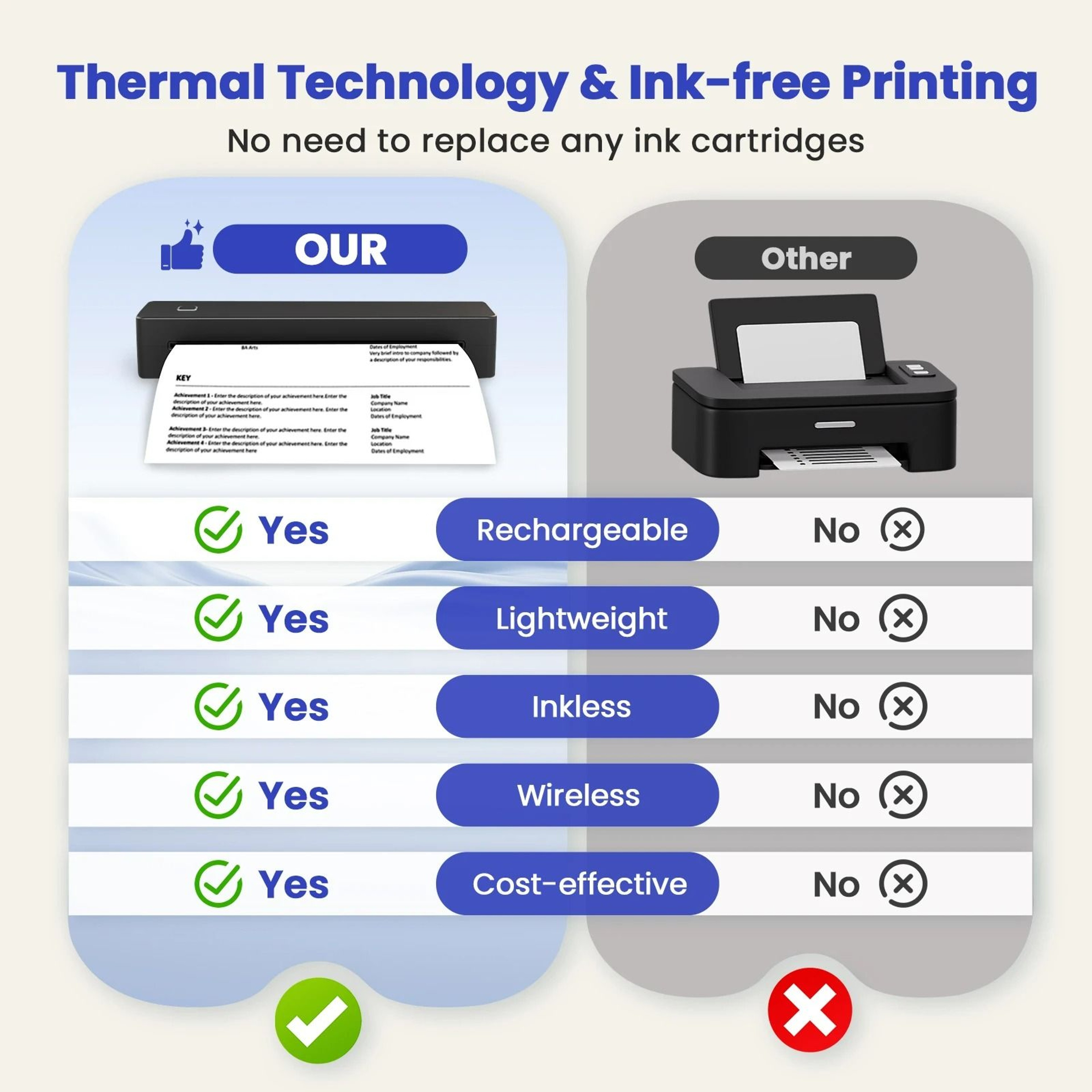 Portable A4 Wireless Thermal Document Printer Set 3