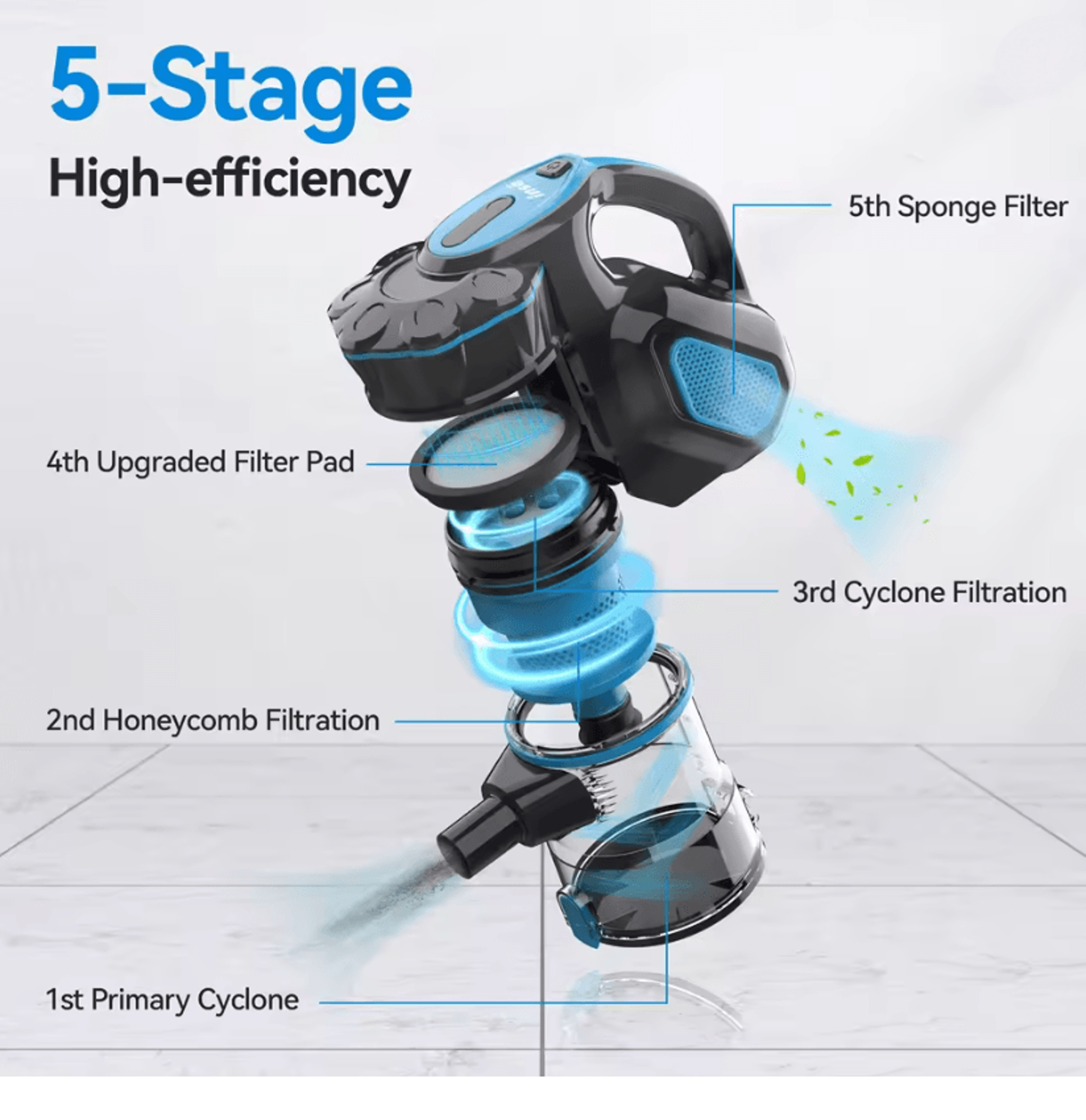 INSE I5 Corded Stick Vacuum Cleaner With Powerful Suction For Pet Hair And Hard Floors 2