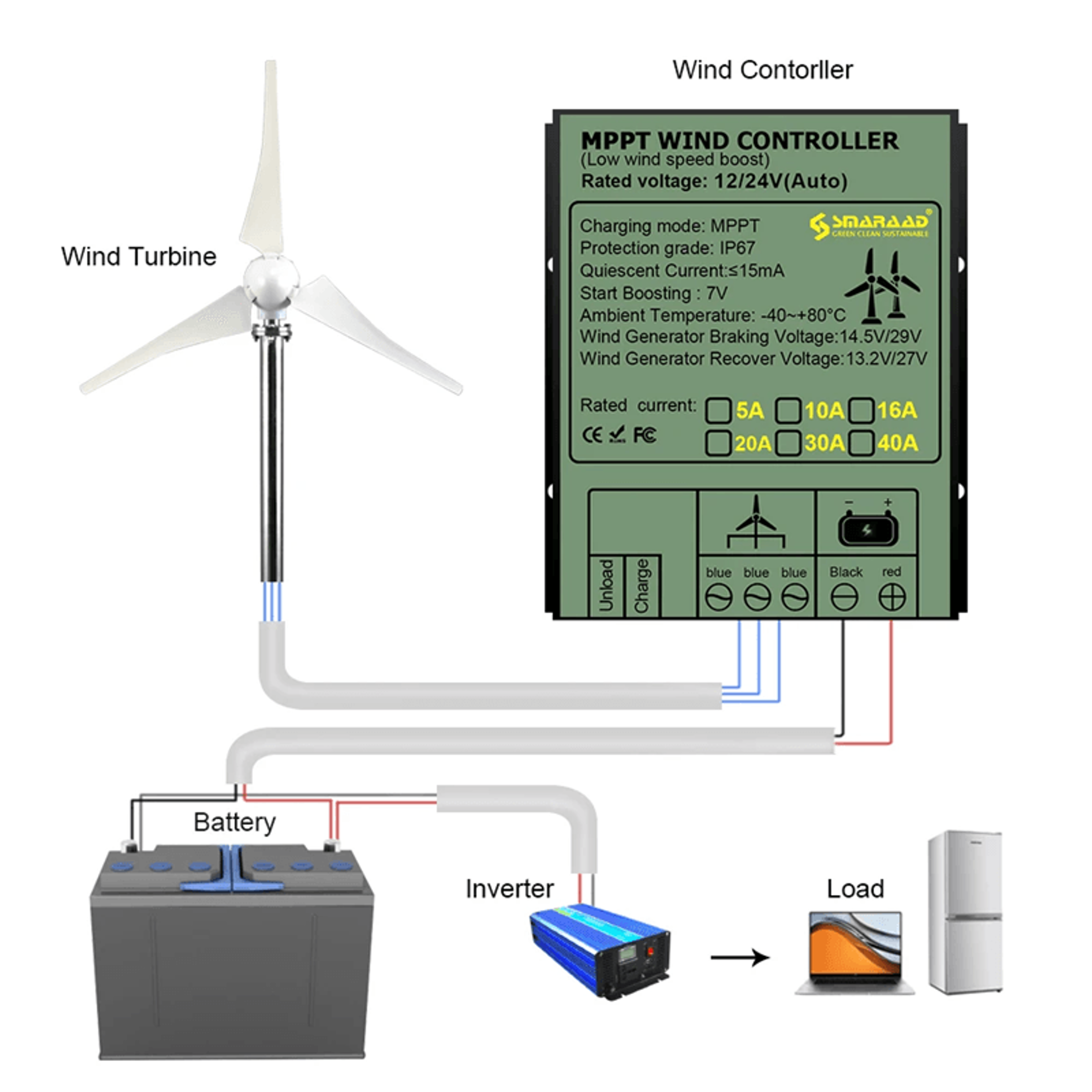 5000w wind turbine generator for home