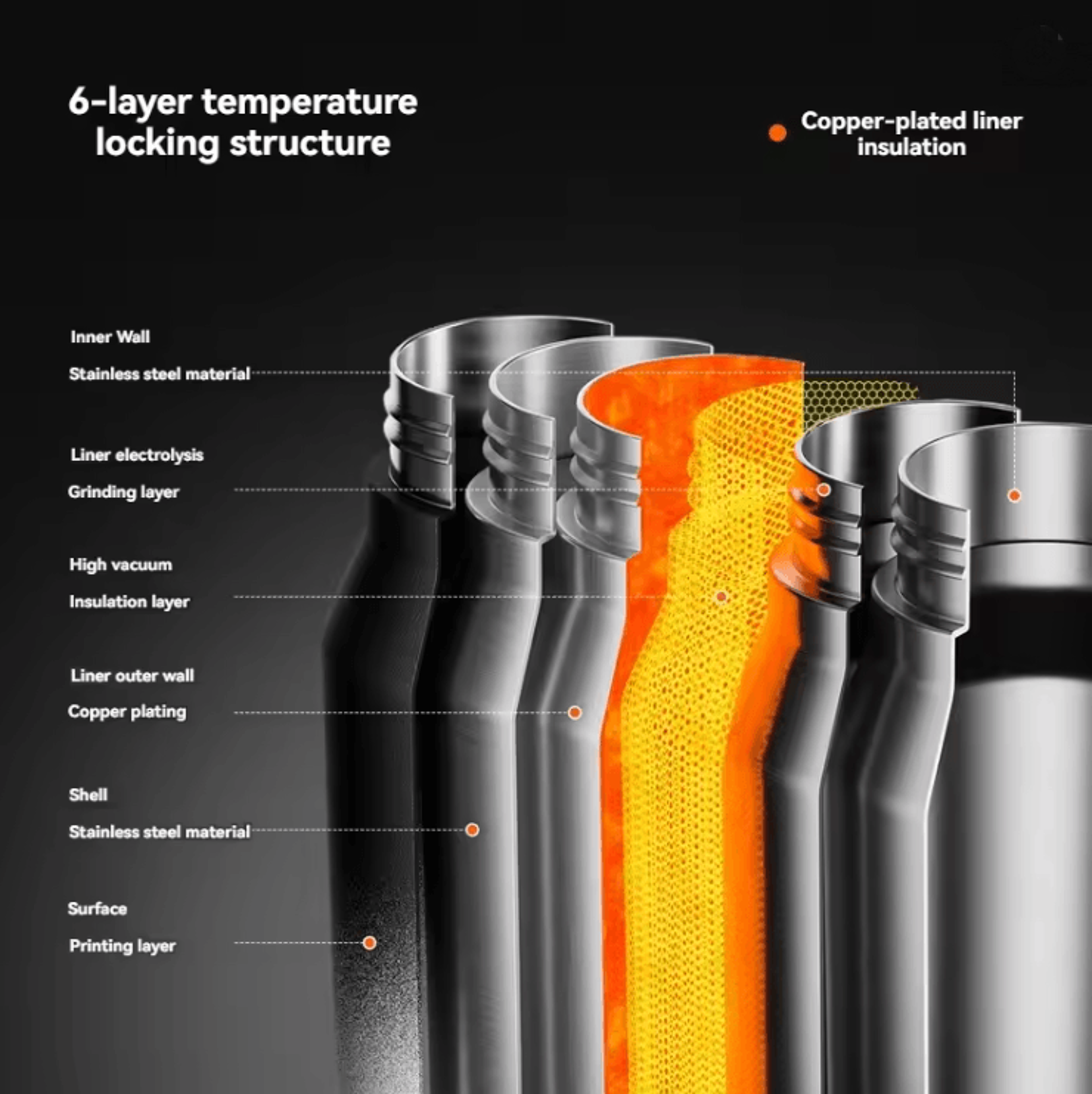 HydroMax 1 5L Insulated Stainless Steel Bottle 3