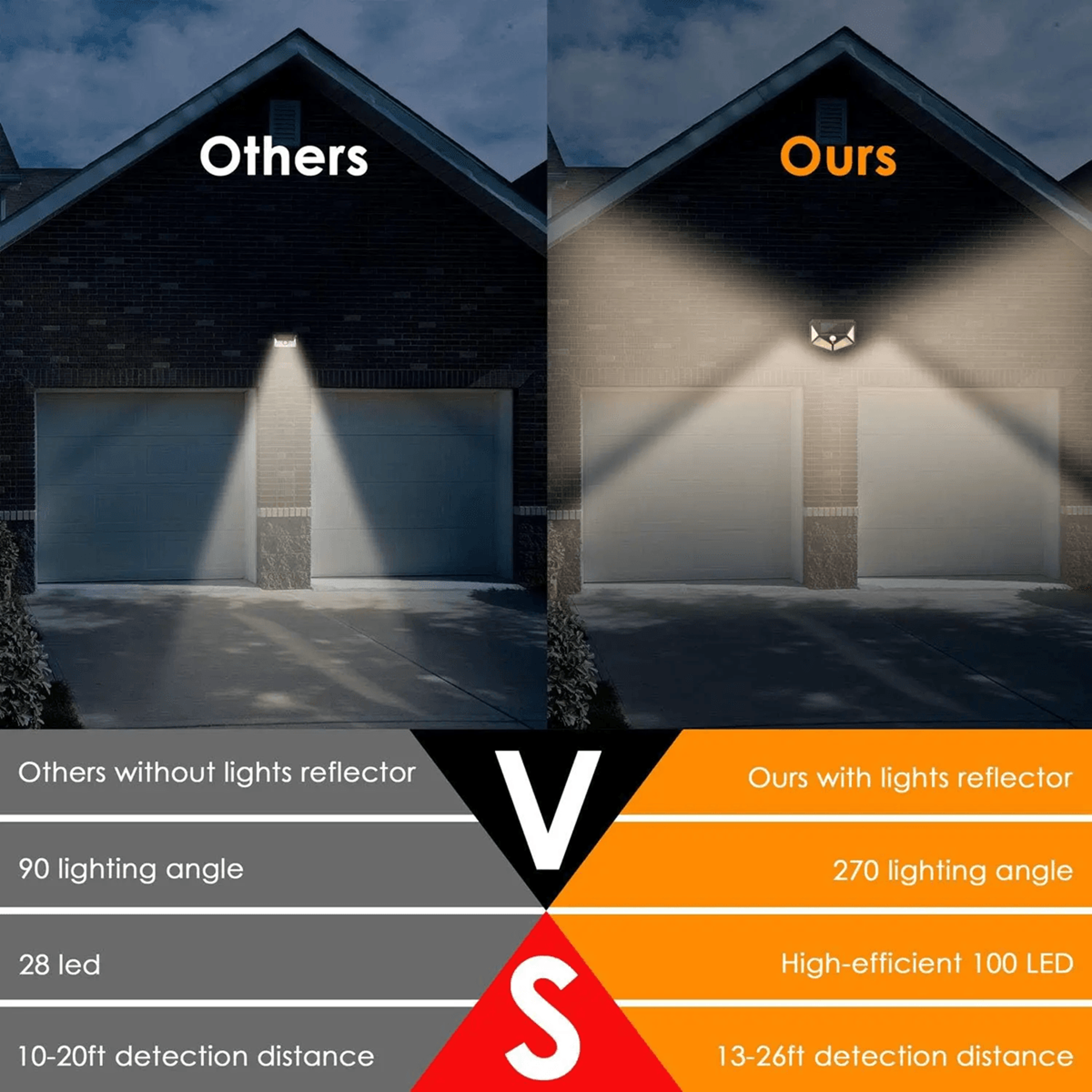 SolarGuard Ultra 100 LED Motion Sensor Flood Light  Outdoor Solar Security Spot 0