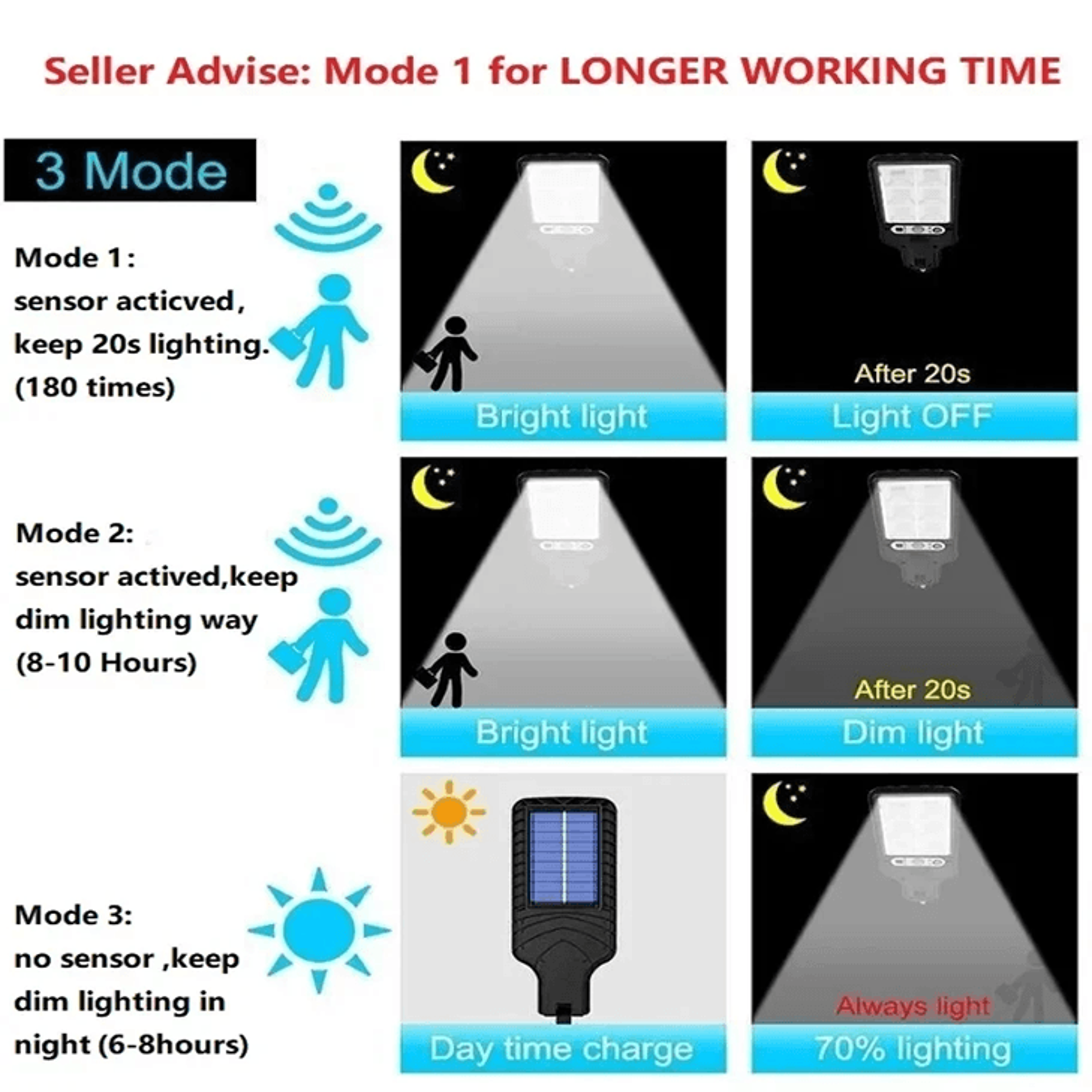 SolarGlow Garden Wall Light 1