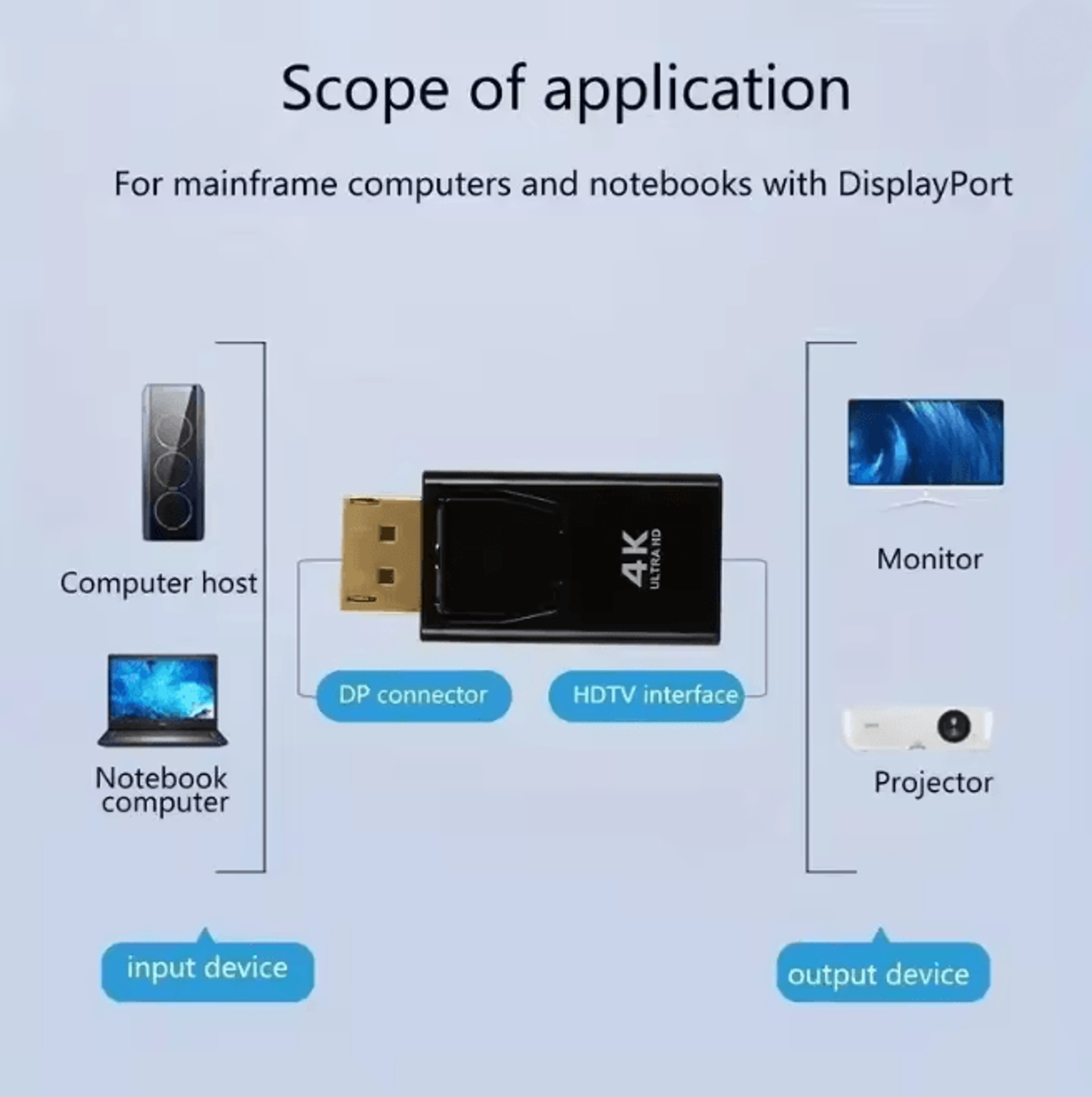UltraLink 4K DisplayPort To HDMI Adapter DP To HDMI Video Converter 2