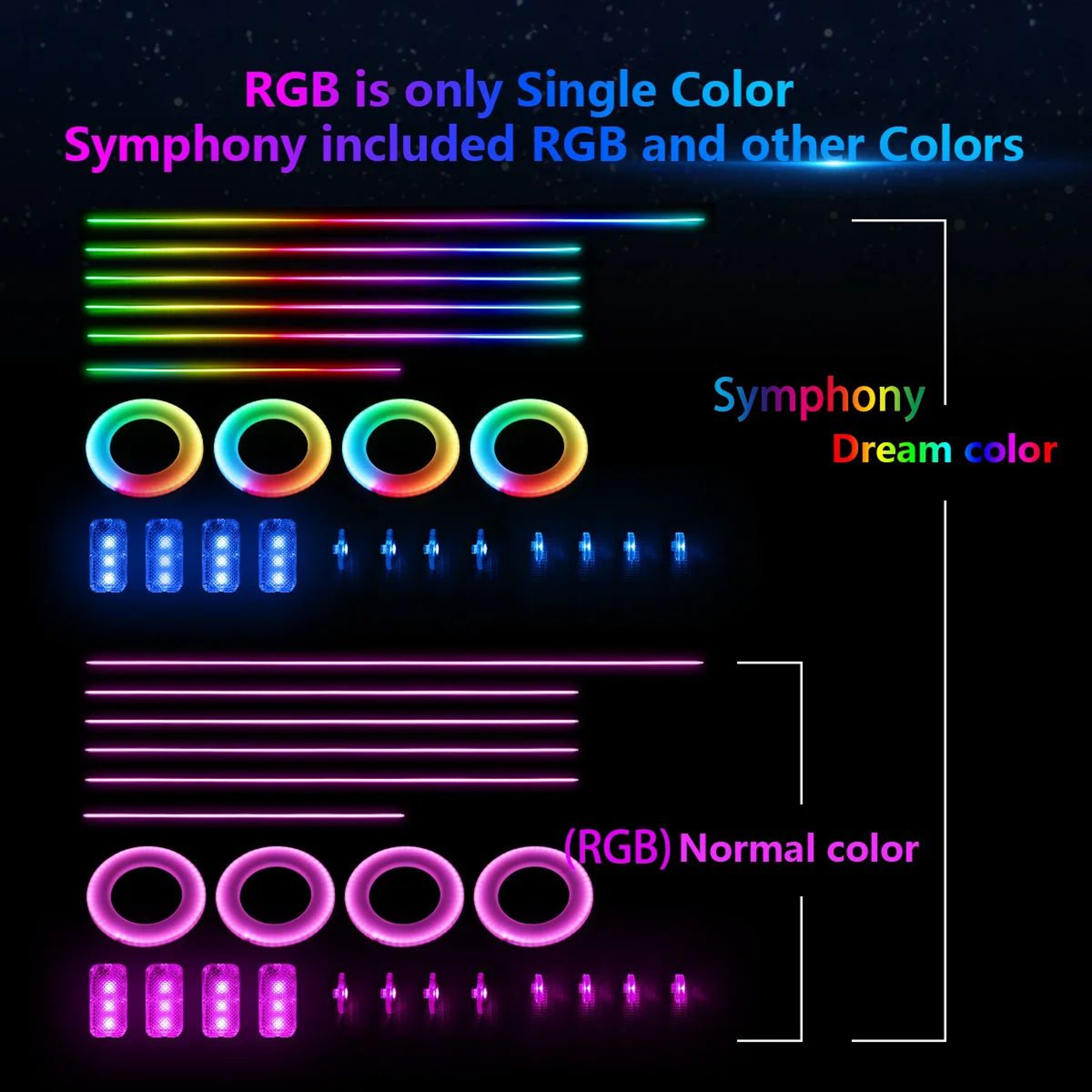 RGB Symphony Car Ambient Light Interior LED Strip Kit 2