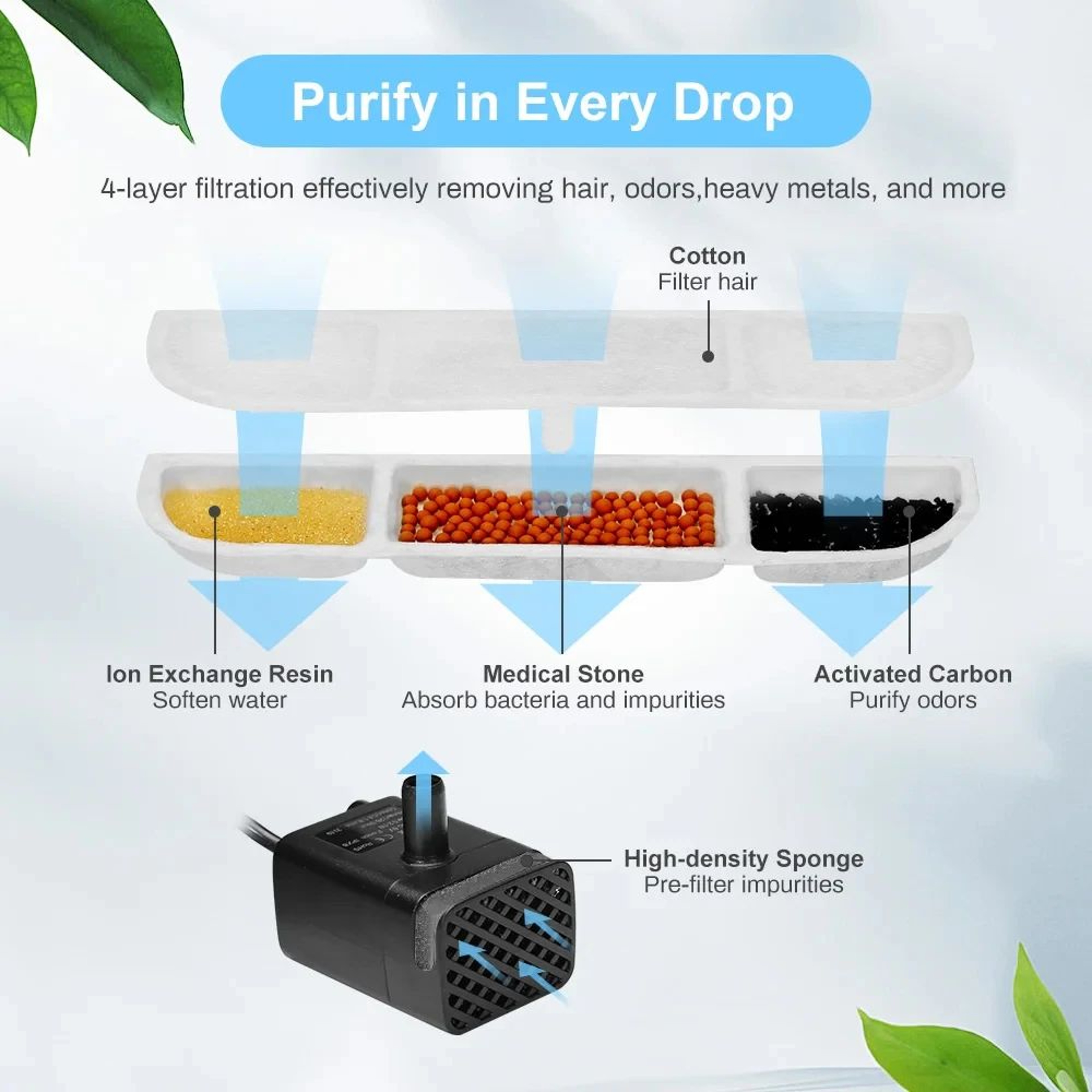 DownyPaws Activated Carbon Cat Fountain Filter Replacement Pack 3