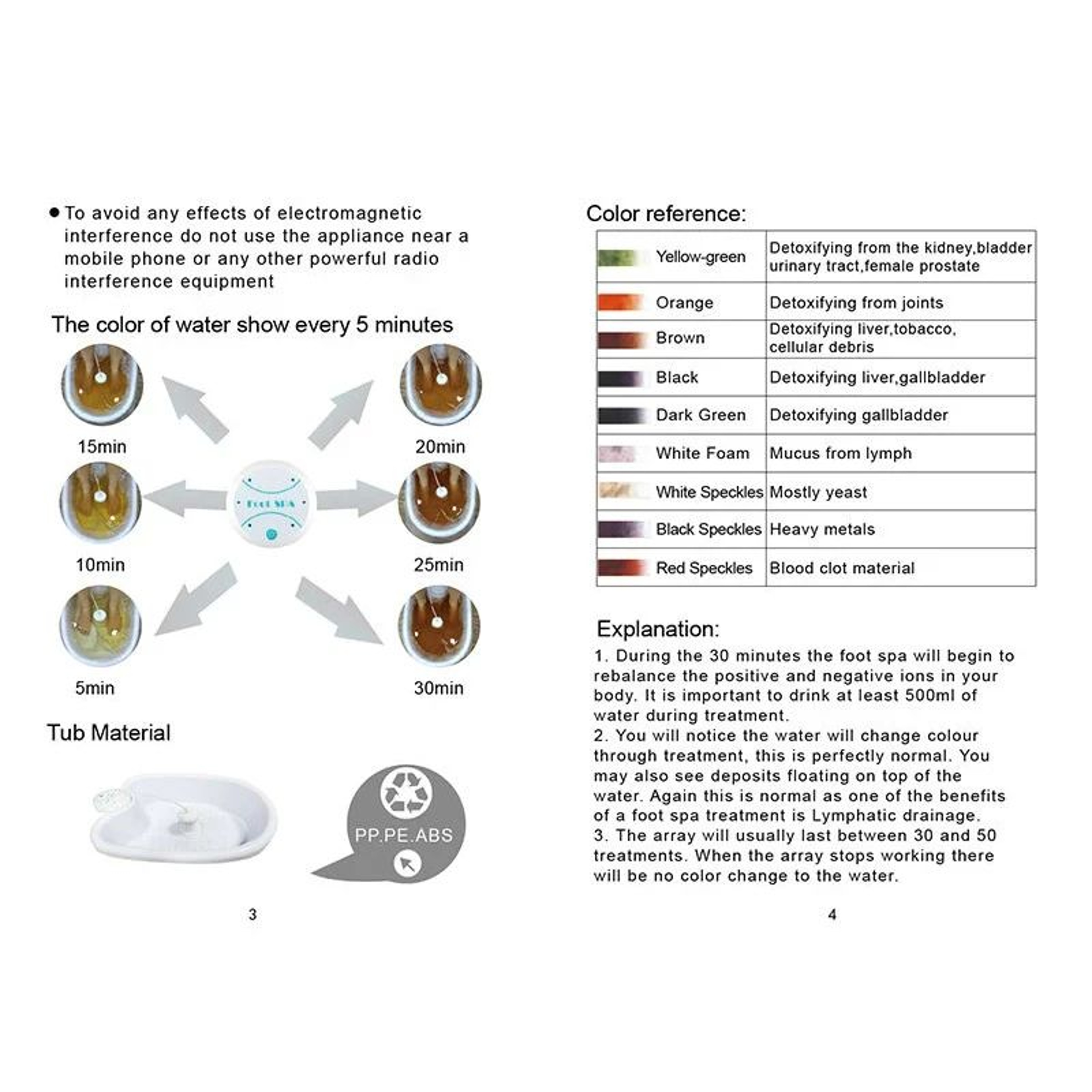 Detox Ionic Foot Spa Machine Electric Foot Massager 5