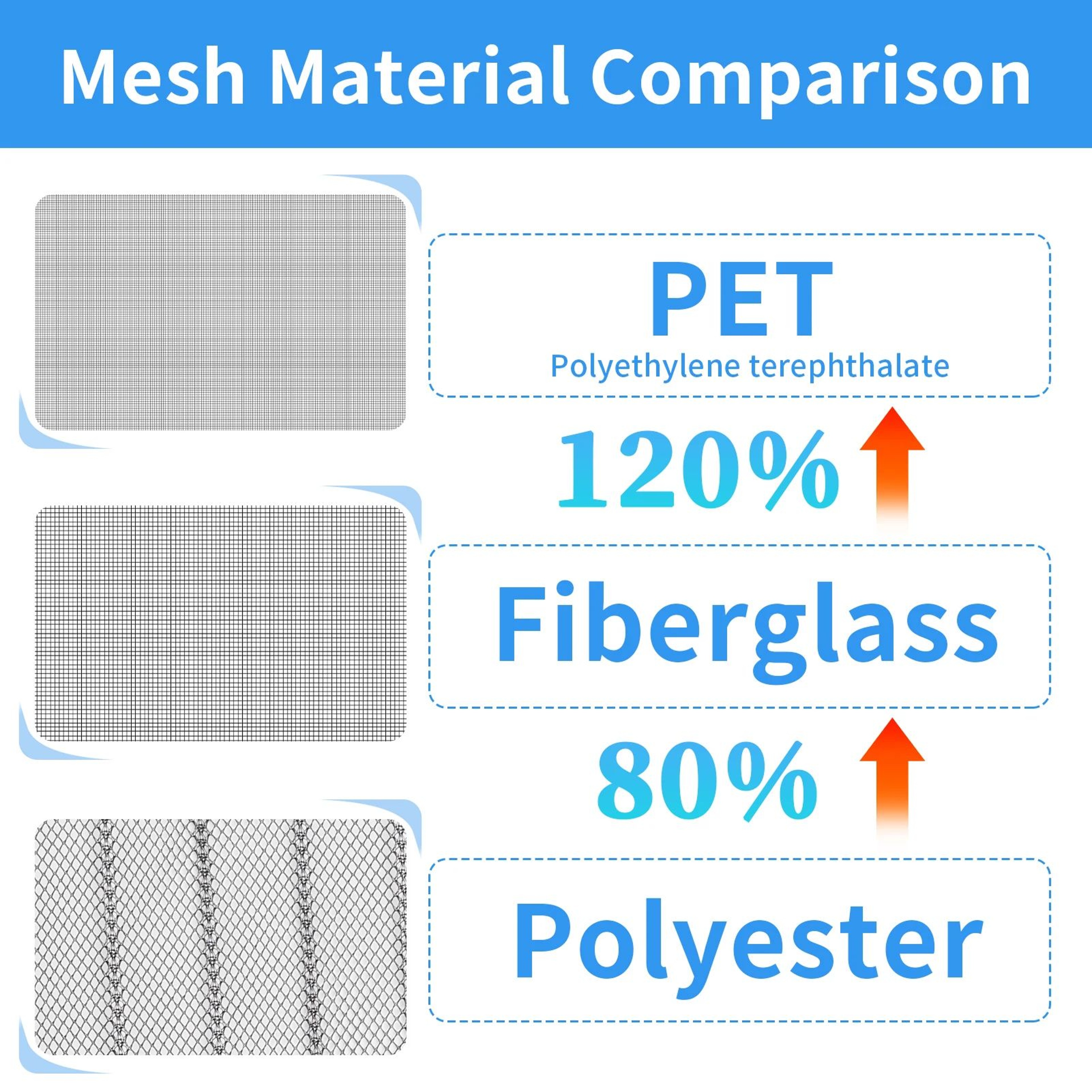 Magnetic Screen Door Self Closing Fiberglass Mesh 2