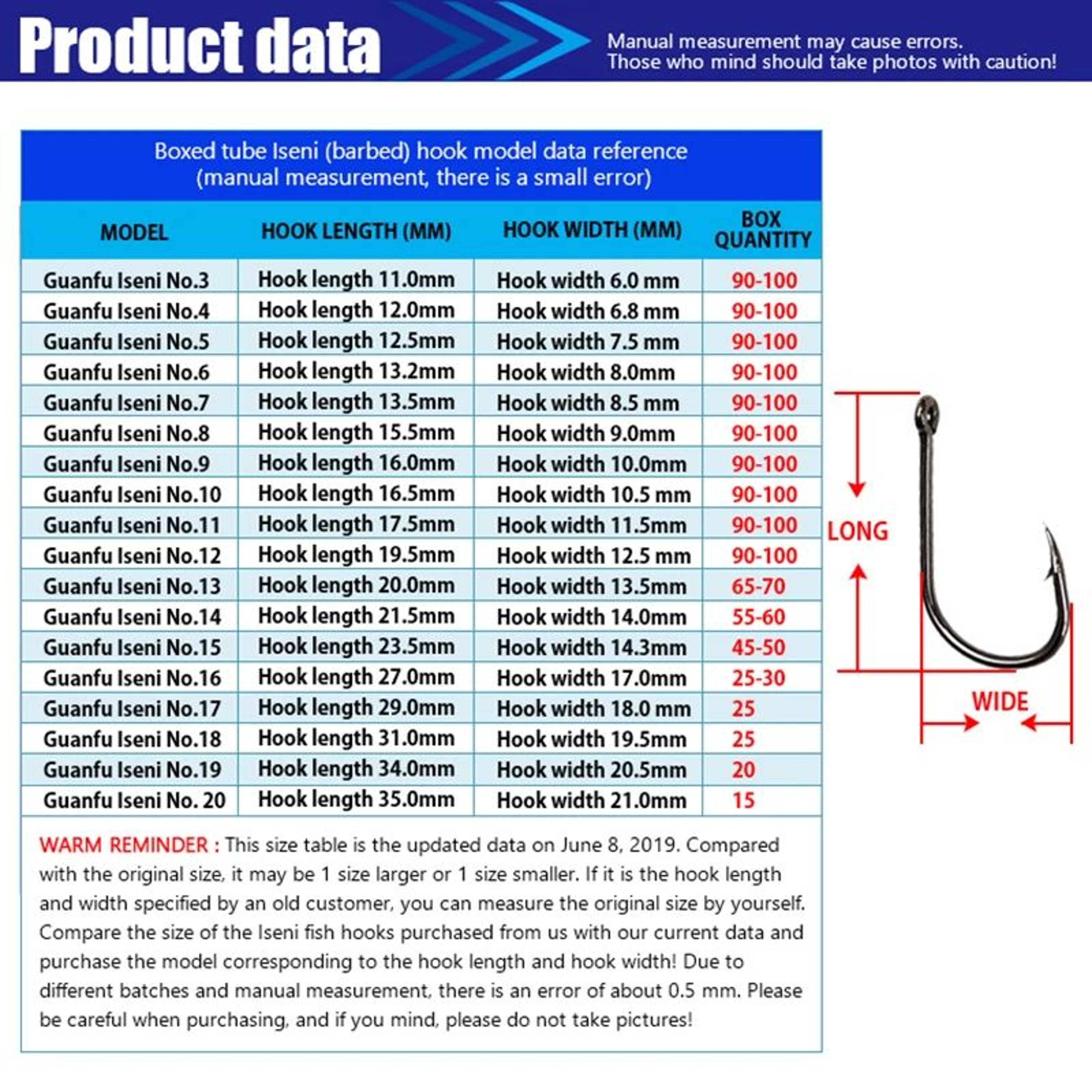 High Carbon Steel Circle Fishing Hooks 5