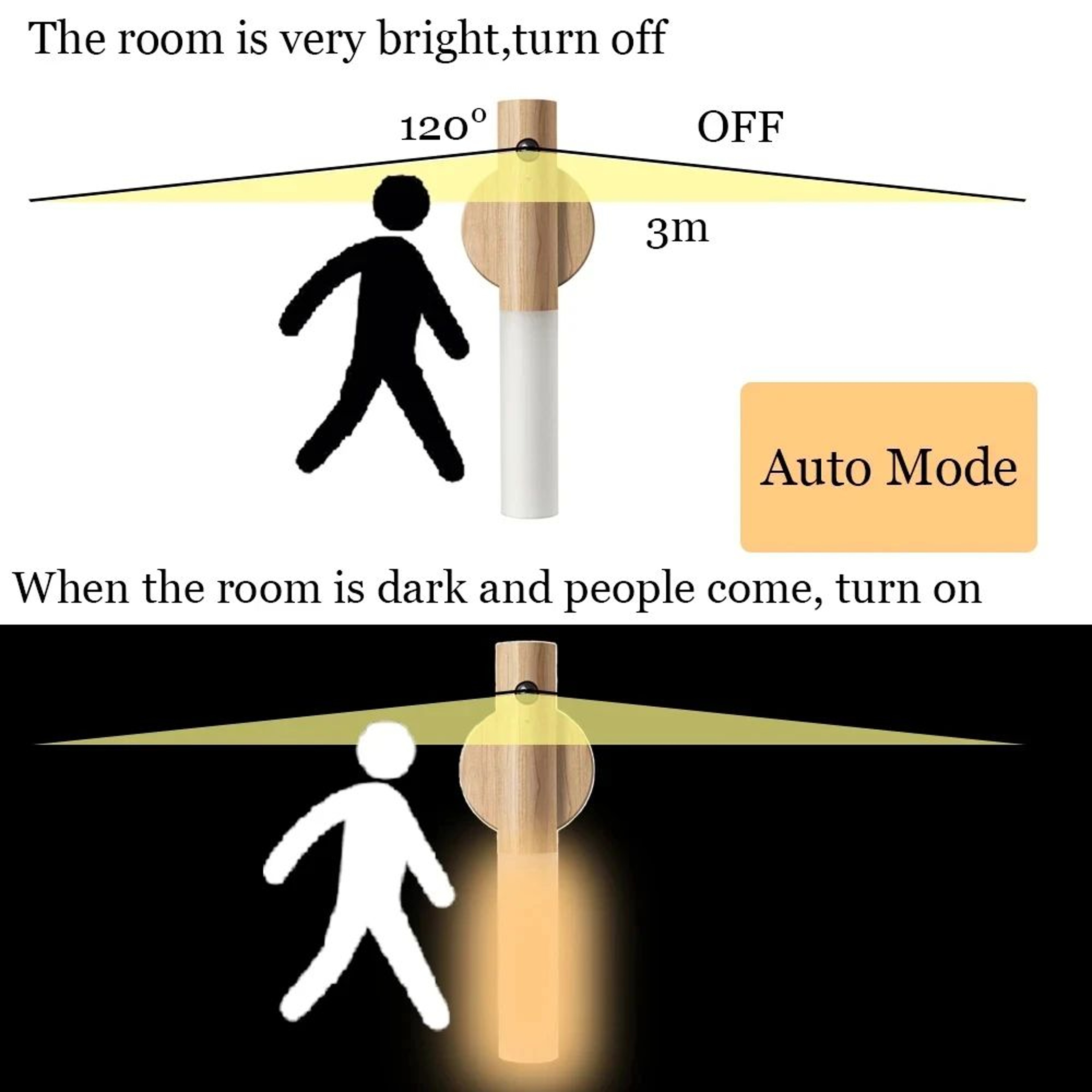 Rechargeable Wooden Motion Sensor Night Light 2
