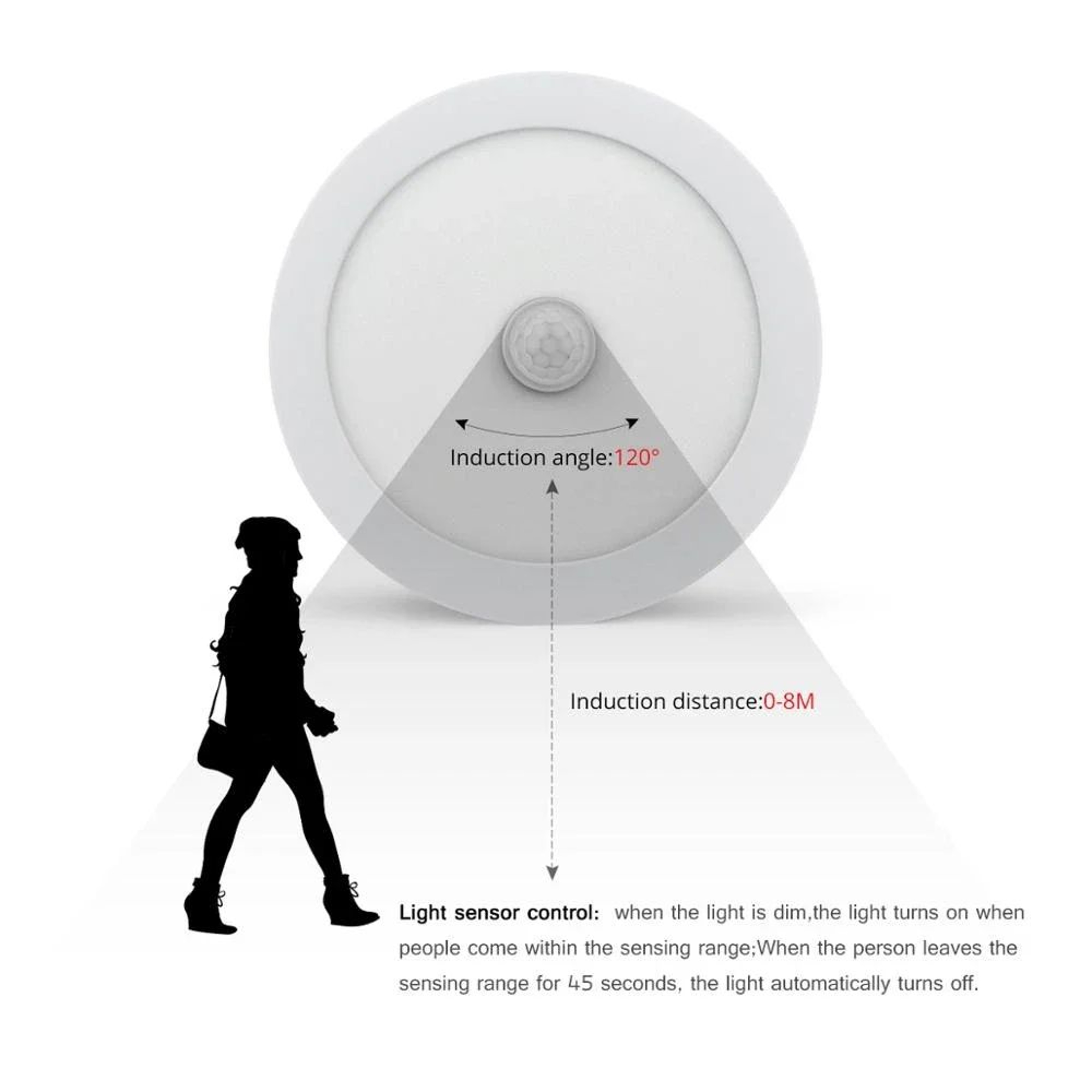 Sensora PIR Motion Sensor LED Ceiling Light 1