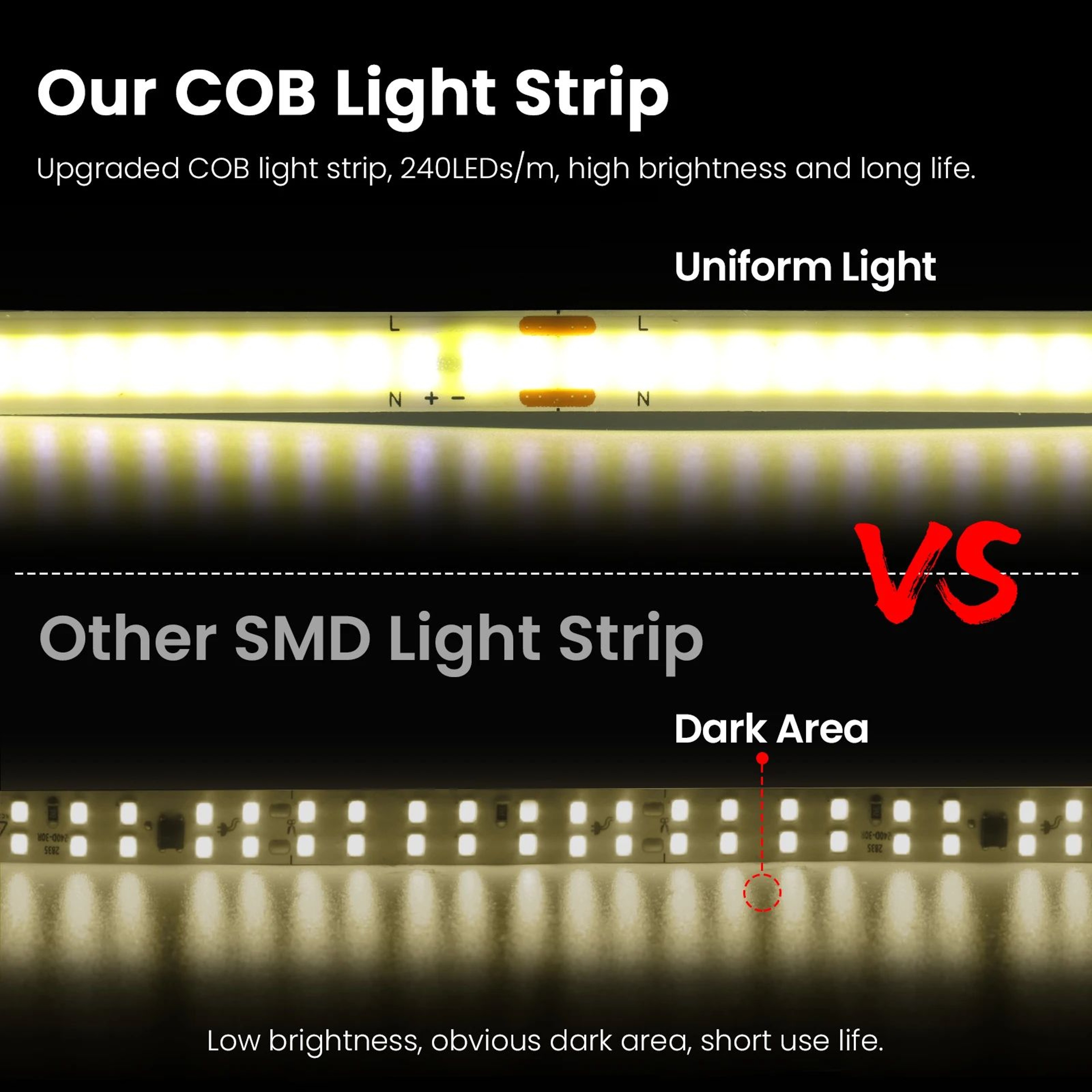 High Density 110V 220V COB LED Strip Light 3