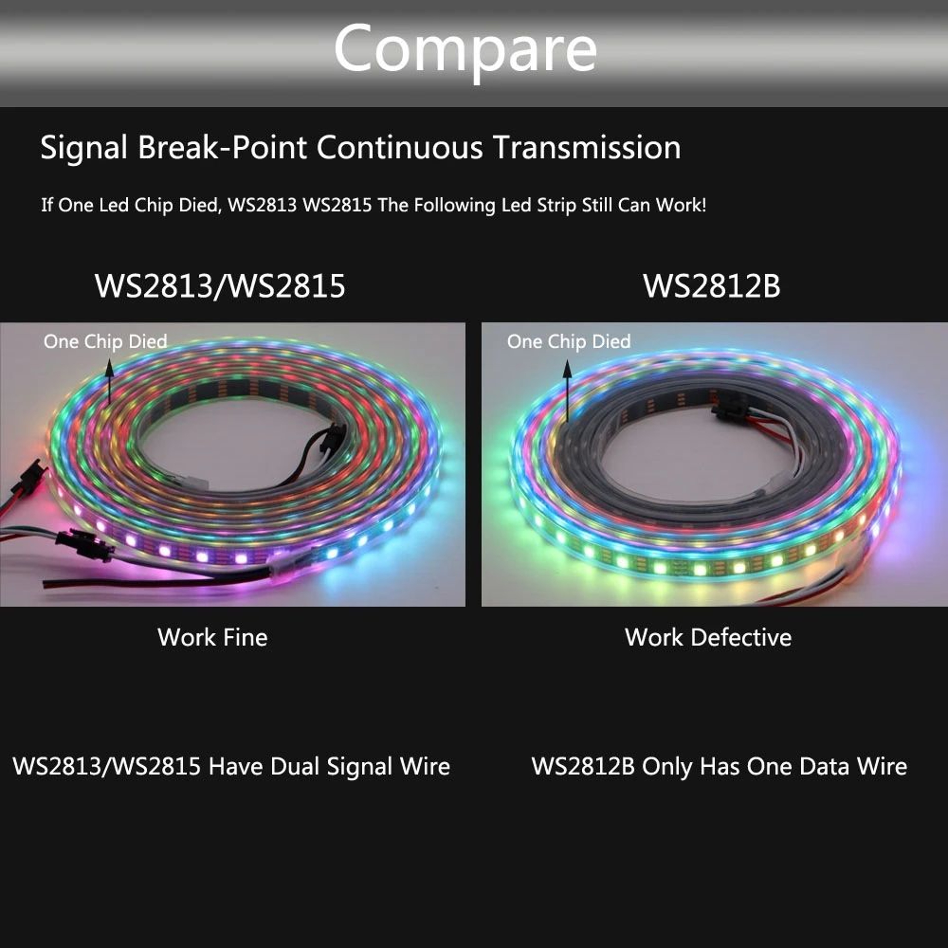 WS2812B WS2815 Addressable RGB LED Strip 4