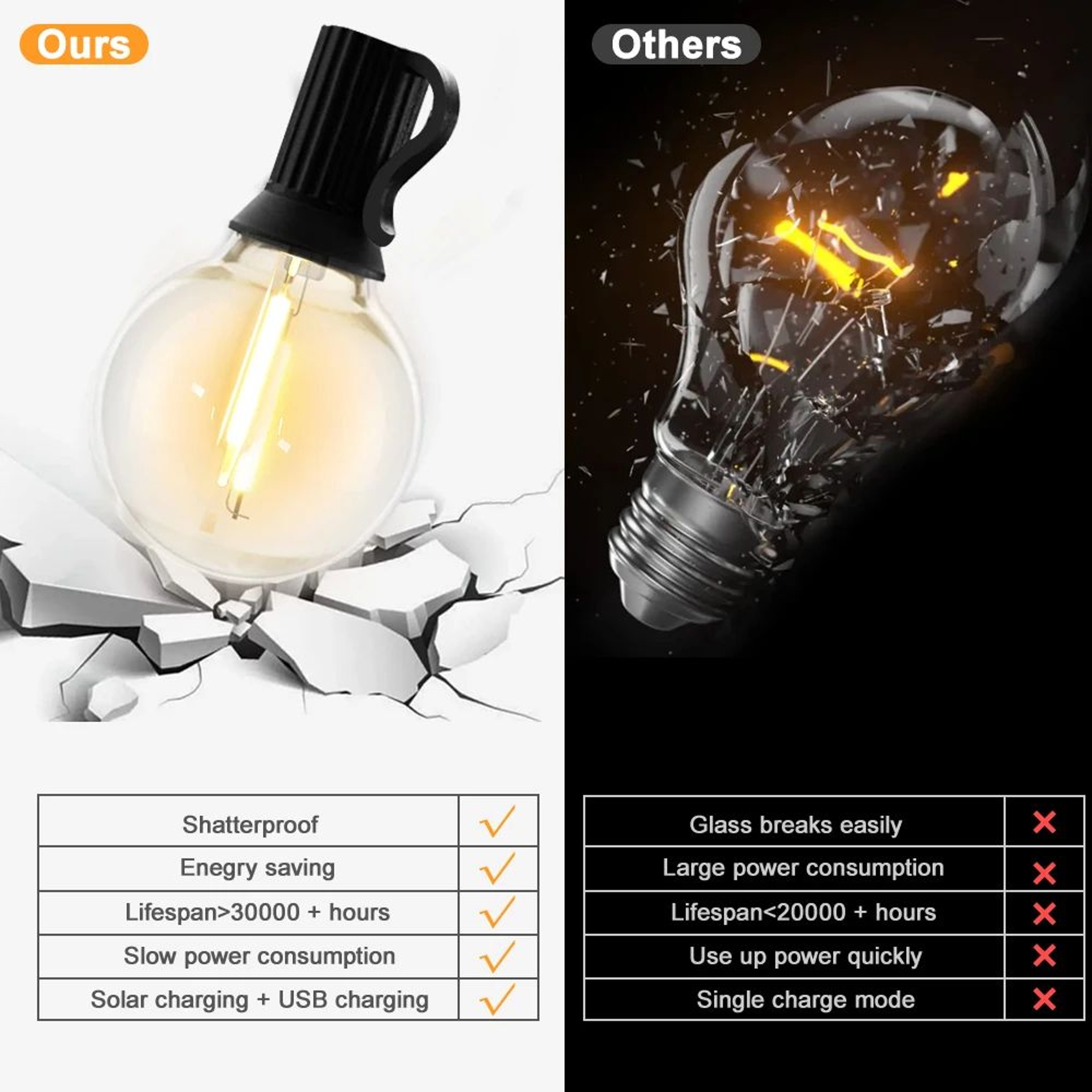SunGlow G40 Solar Outdoor String Lights – view 4