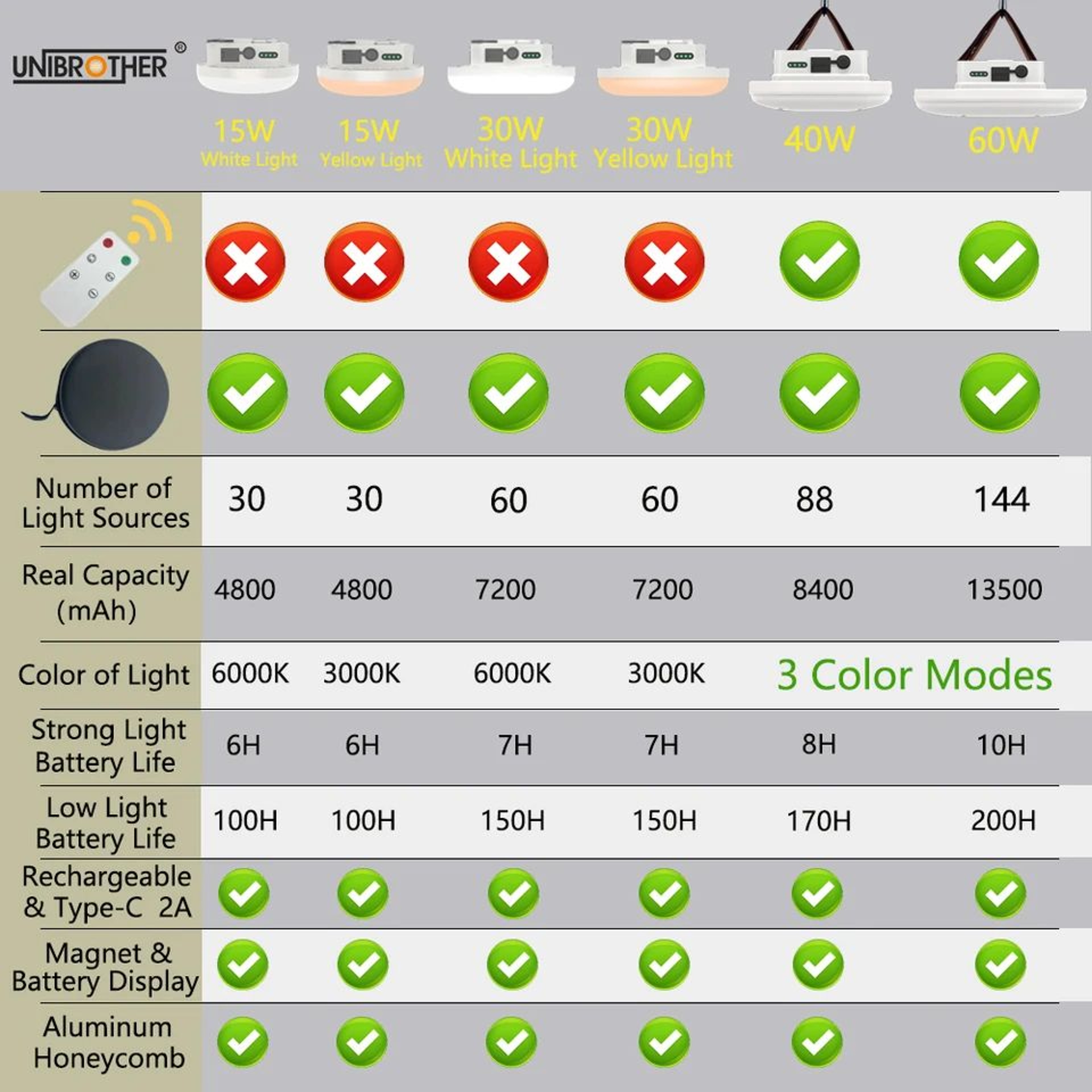 13500mAh Remote Control LED Flood Lantern 4