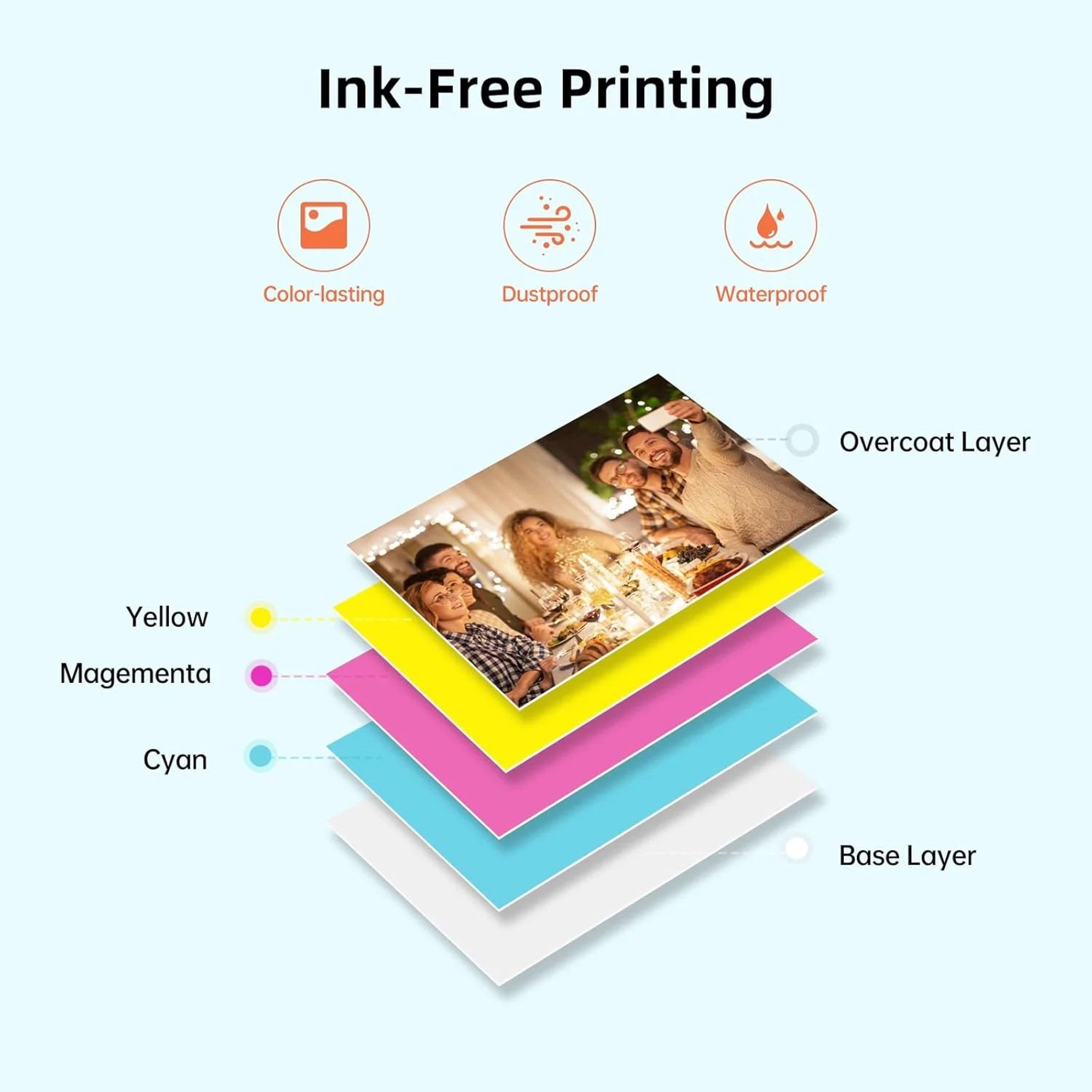 2x3 Inch SelfAdhesive Zink Photo Sticker Paper 1